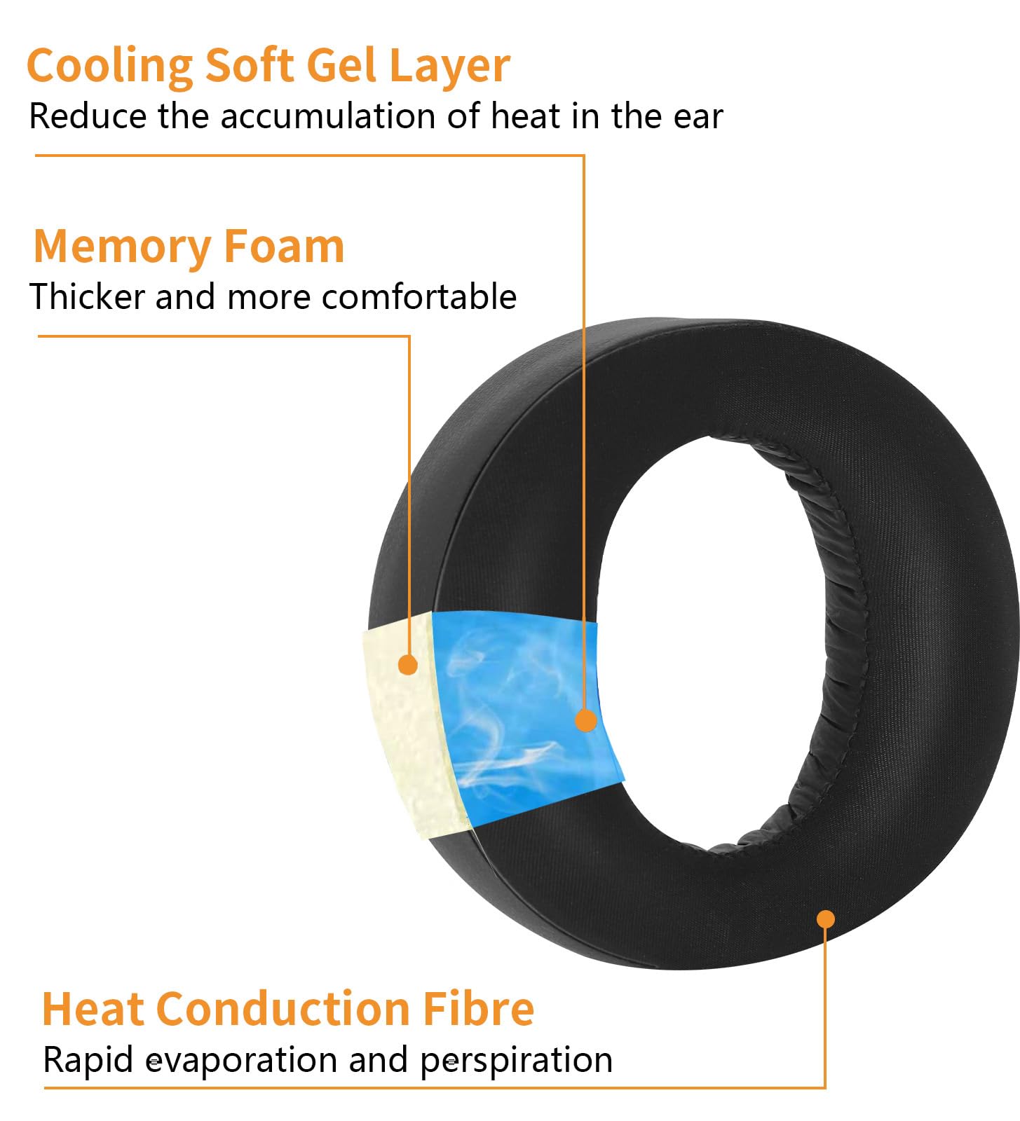 Premium Cooling Gel Pulse 3D Replacement Ear Pads for Sony PS5 Wireless Headset - Enhanced Comfort Memory Foam Earpads for PlayStation 5/Pulse 3D Gaming Headphones (Black) - Perfect for Long Gaming Sessions & Noise Isolation