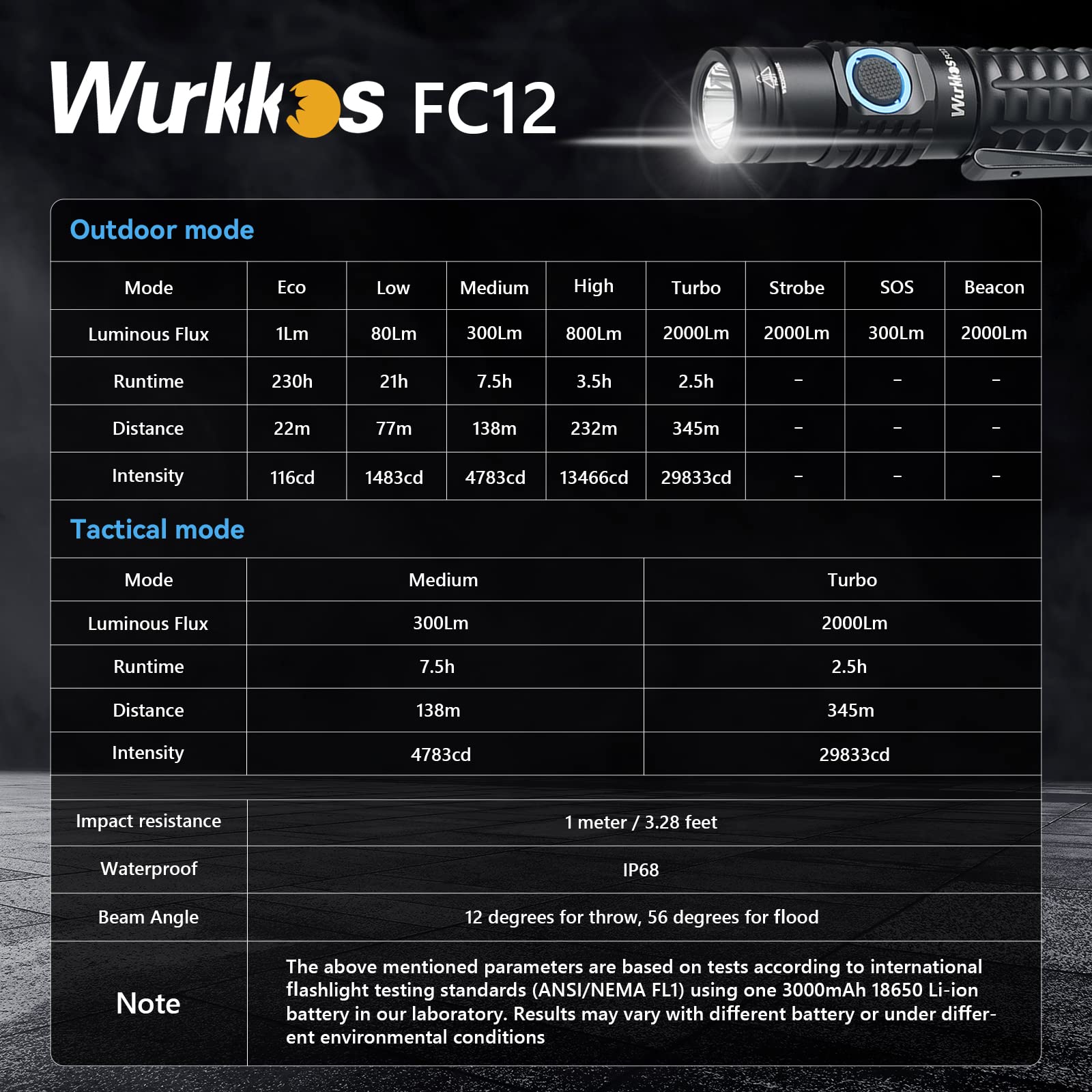 Wurkkos 2000 Lumen Tactical Flashlight - Super Bright Rechargeable LED Flashlight with 345m Beam Distance, Dual Switch & IPX8 Waterproof - Perfect for Camping, Hiking, Emergency Survival & Outdoor Adventures