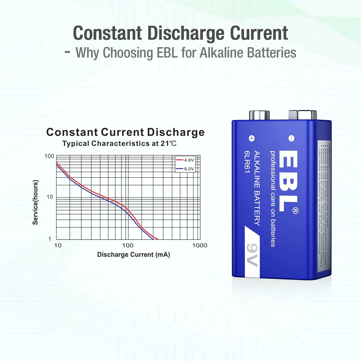 EBL 9V 6LR61 Alkaline Non-Rechargeable Battery 600mAh - Long-Lasting Power for Smoke Detectors, Toys, and Electronic Devices