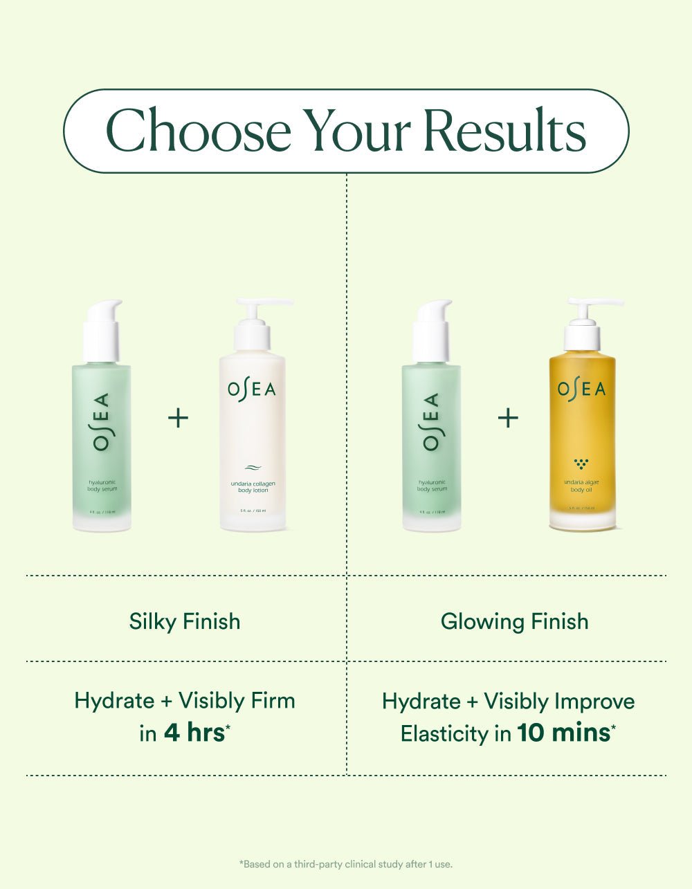 Best Hyaluronic Acid Body Serum for Hydration & Glowing Skin – Moisturizing & Anti-Aging Serum for Dry Skin Care, Day & Night Use