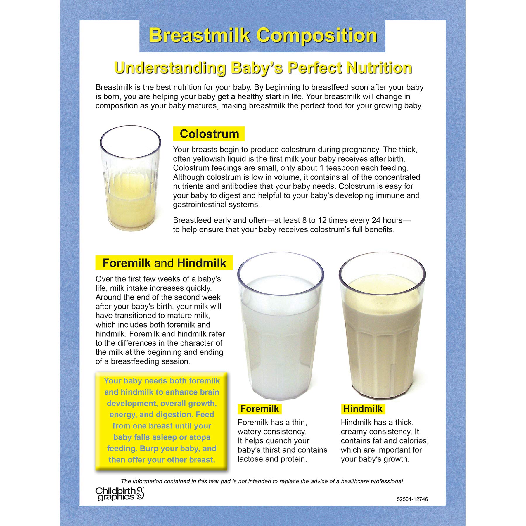 Breastmilk Composition Educational Tear Pad - Essential Guide for Nursing Mothers & Healthcare Professionals - Perfect for Lactation Consulting & New Parent Classes
