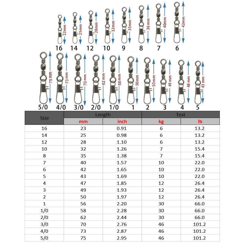 25/50/100 PCS Stainless Steel Fishing Barrel Swivels with Interlock Snap - Corrosion Resistant Saltwater & Freshwater Fishing Gear - Perfect for Bass, Trout, and Carp Fishing
