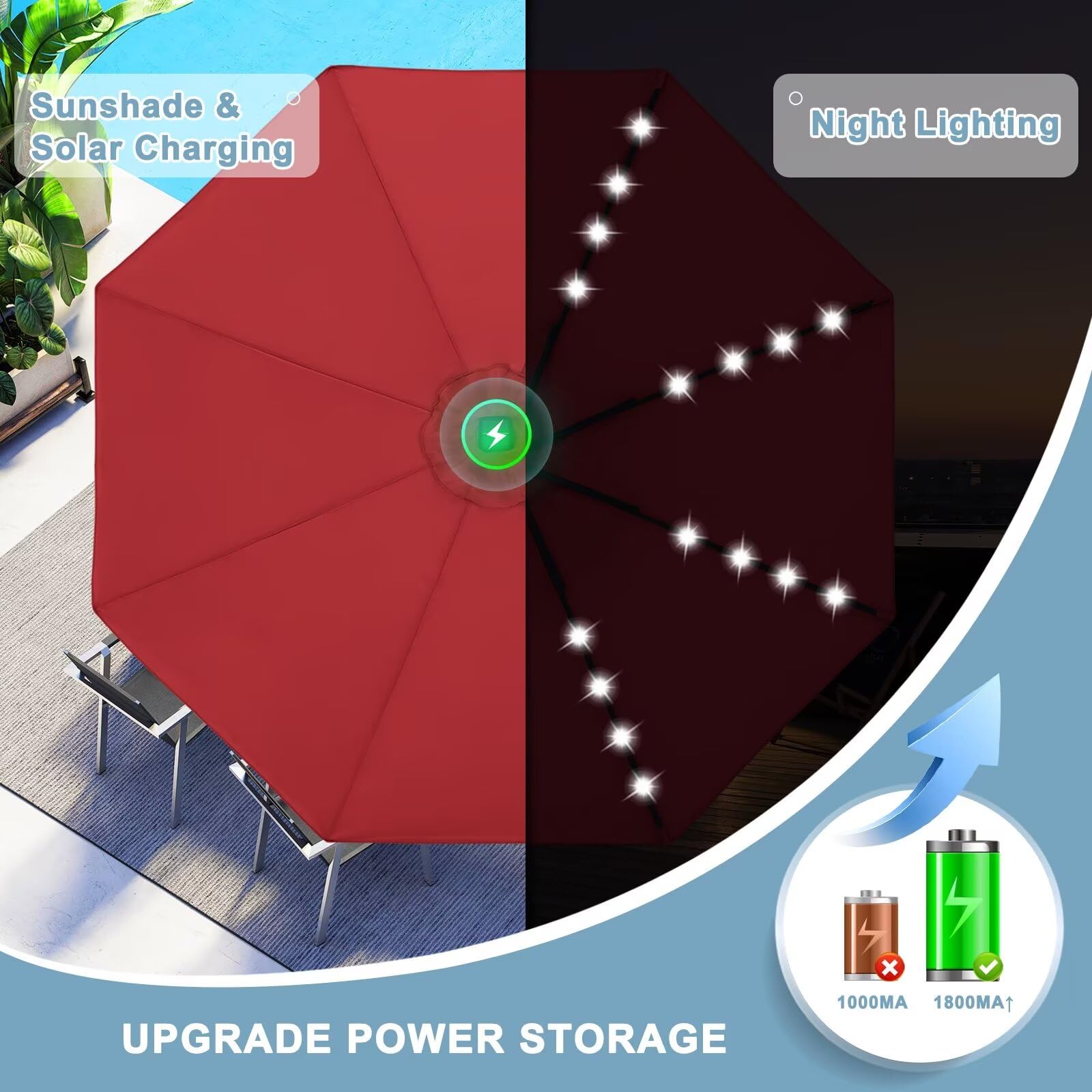 Durable 9FT Solar LED Patio Umbrella with 32 LED Lights - Burgundy Color for Outdoor Dining, Poolside Relaxation & Backyard Parties