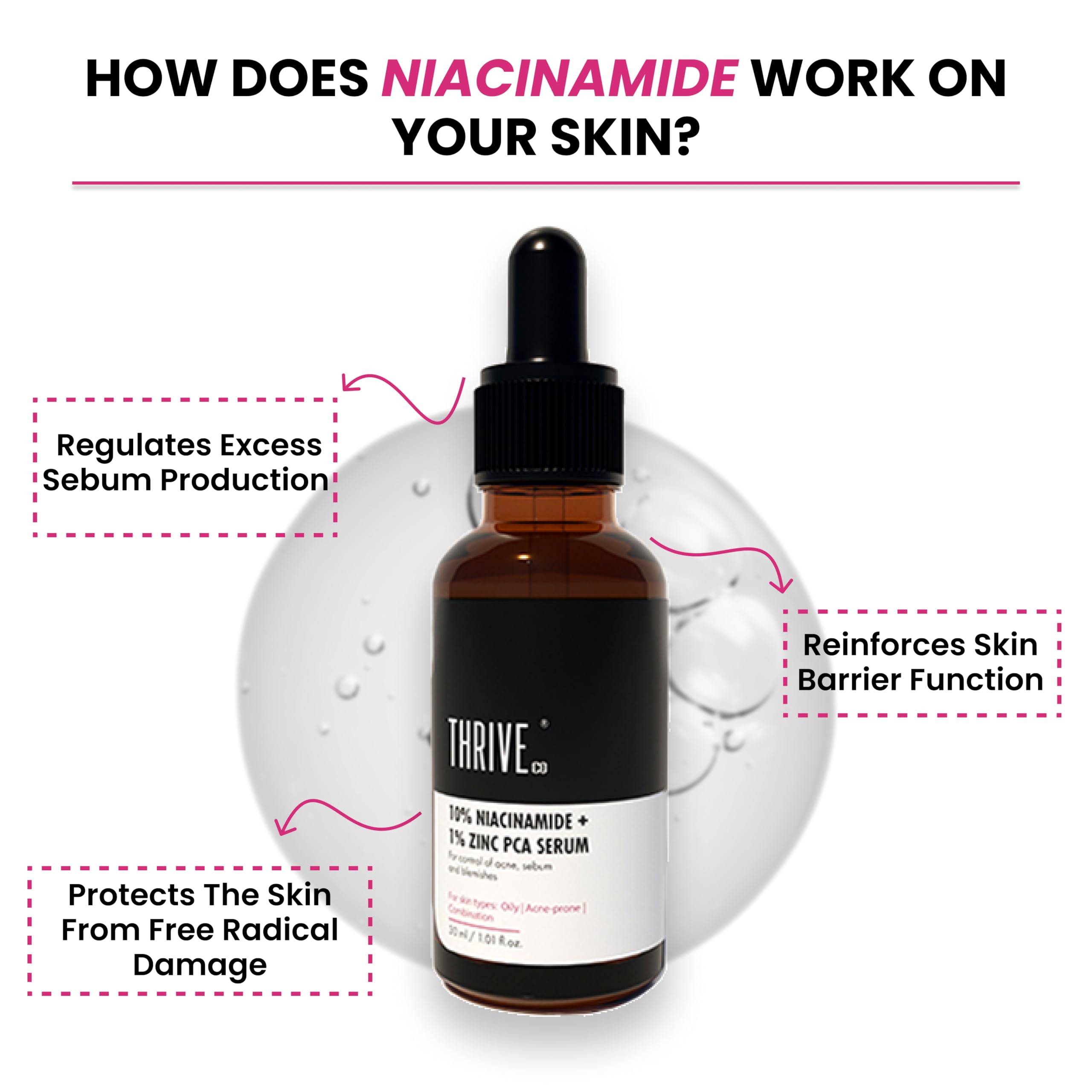 THRIVECO 10% Niacinamide Face Serum with 1% Zinc PCA - Brightening Acne Treatment for Clear, Glowing Skin - 30ml Anti-Blemish Solution for Men & Women - Perfect for Daily Skincare Routine & Acne-Prone Skin Care