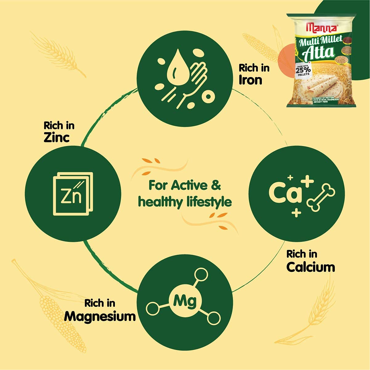 Organic Manna Multigrain Atta with Siridhanya Flour - 4kg Low GI Wheat Flour Blend | 25% Millet, High Protein & Fiber | Diabetic & Weight Loss Friendly | Perfect for Roti, Chapati & Healthy Baking