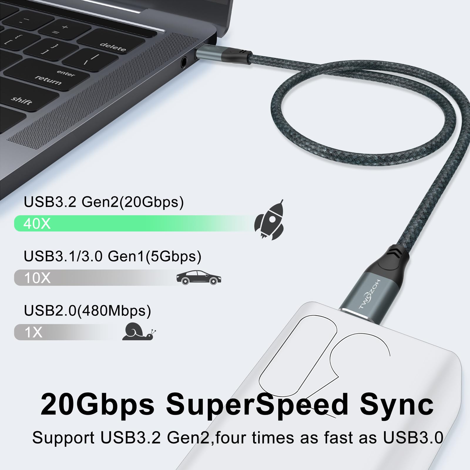 Twozoh USB C to USB C Cable 3.2 Gen 2 (20Gbps, 100W PD Fast Charging, 4K Video) - 0.5M Grey High-Speed Data Transfer Cord for MacBook Pro, iPad Pro, Samsung Galaxy & More - Perfect for Charging, File Transfer & External Display Connection