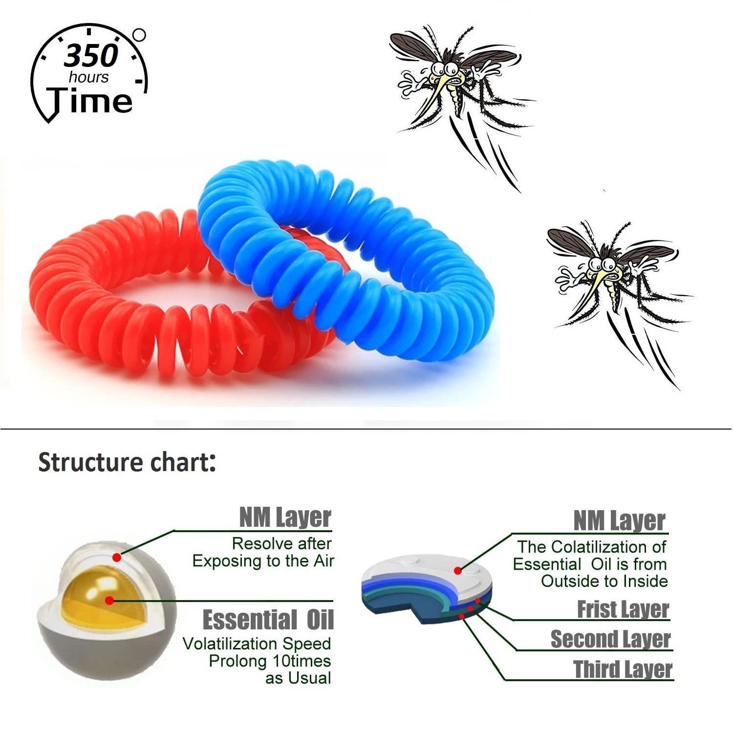 30 Pack Mosquito Repellent Bracelets - Waterproof DEET-Free Wristbands for Kids & Adults with 36 Mosquito Repellent Stickers - Individually Wrapped for Outdoor Camping, Hiking, Travel and Backyard Activities