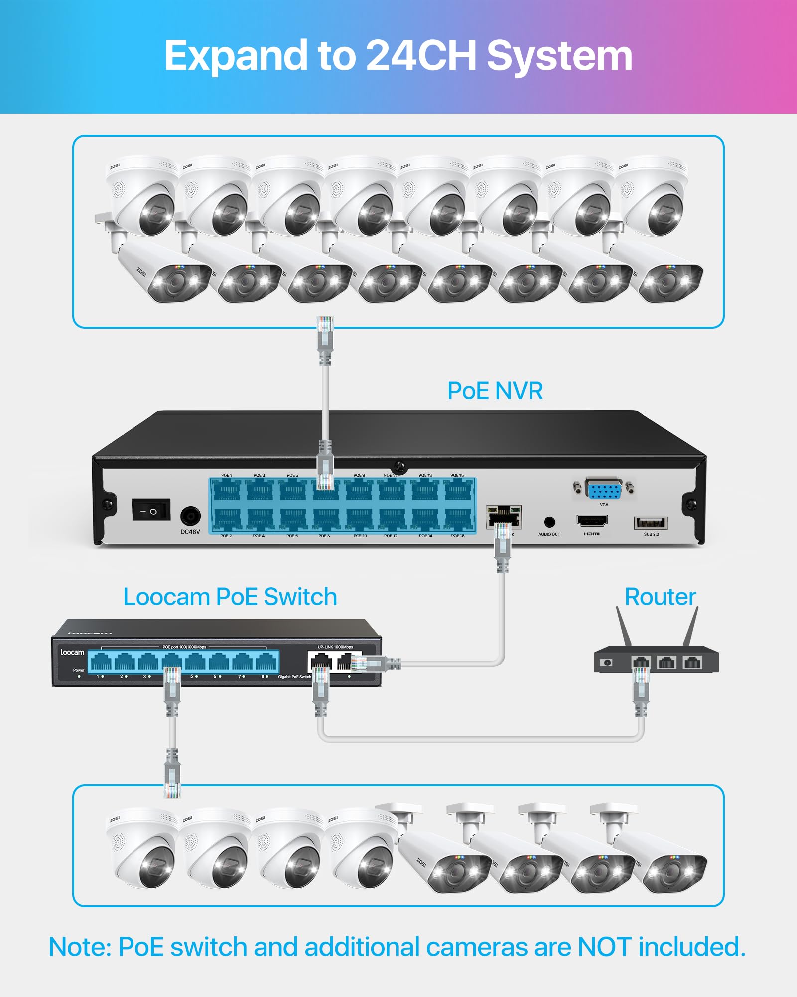 ZOSI 24 Channel 4K PoE NVR Security System with 16 Ports, 8MP Dual HDD Backup, Pre-Installed 4TB HDD for 24/7 Recording - Compatible with 4K/5MP/4MP/3MP ZOSI PoE Cameras - Ideal for Home Security, Business Surveillance & Property Monitoring
