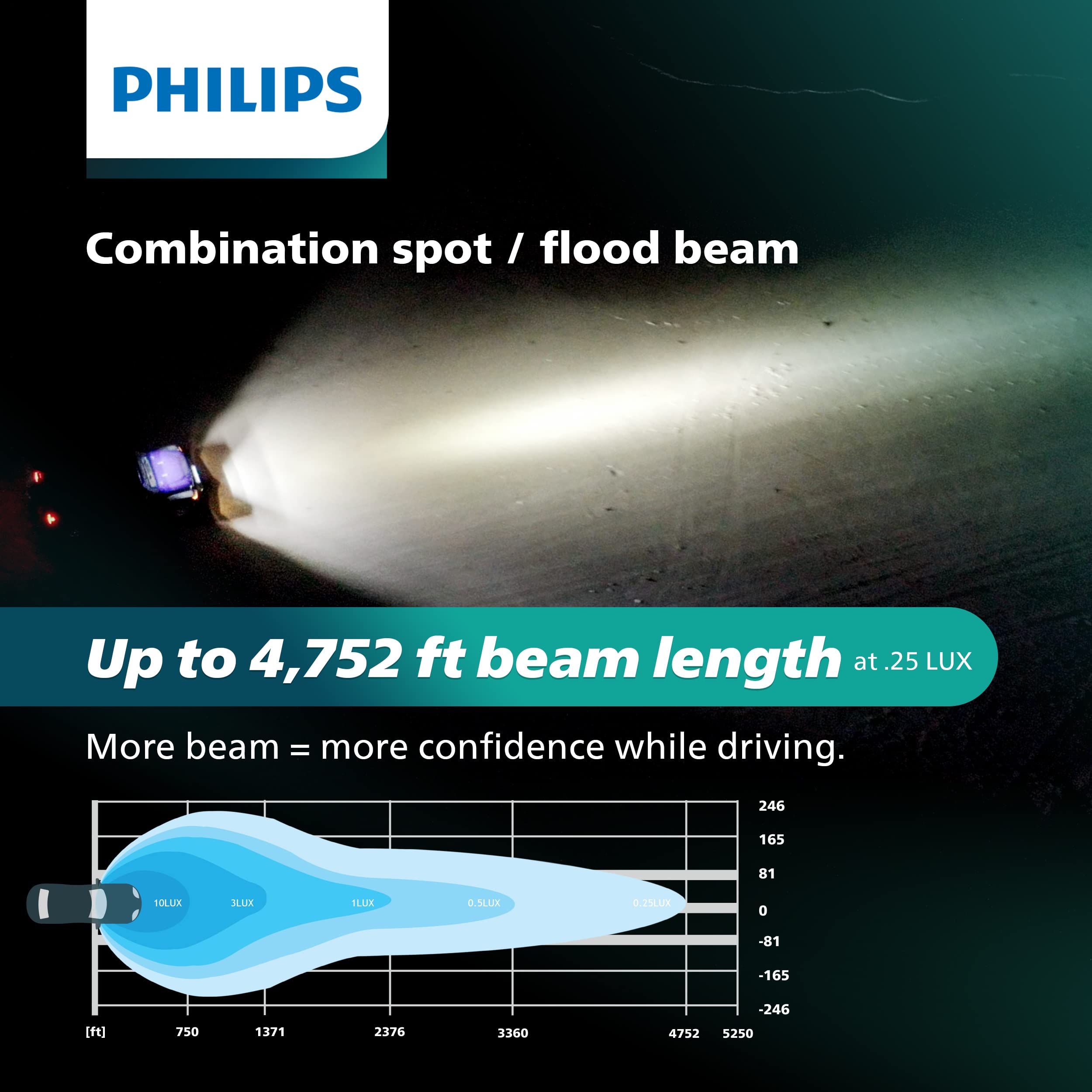 Philips Ultinon Drive 40