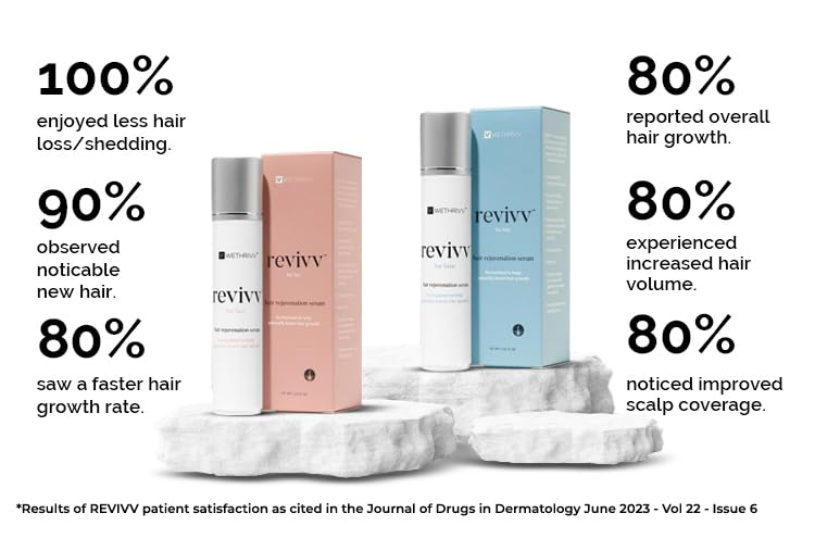 REVIVV Hair Growth Serum for Men - 2-Pack (2 x 1oz) | 100% Natural Topical Solution for Thicker, Fuller Hair Regrowth | Dermatologist Recommended | 90-Day Supply | Perfect for Daily Use & Hair Care Routine