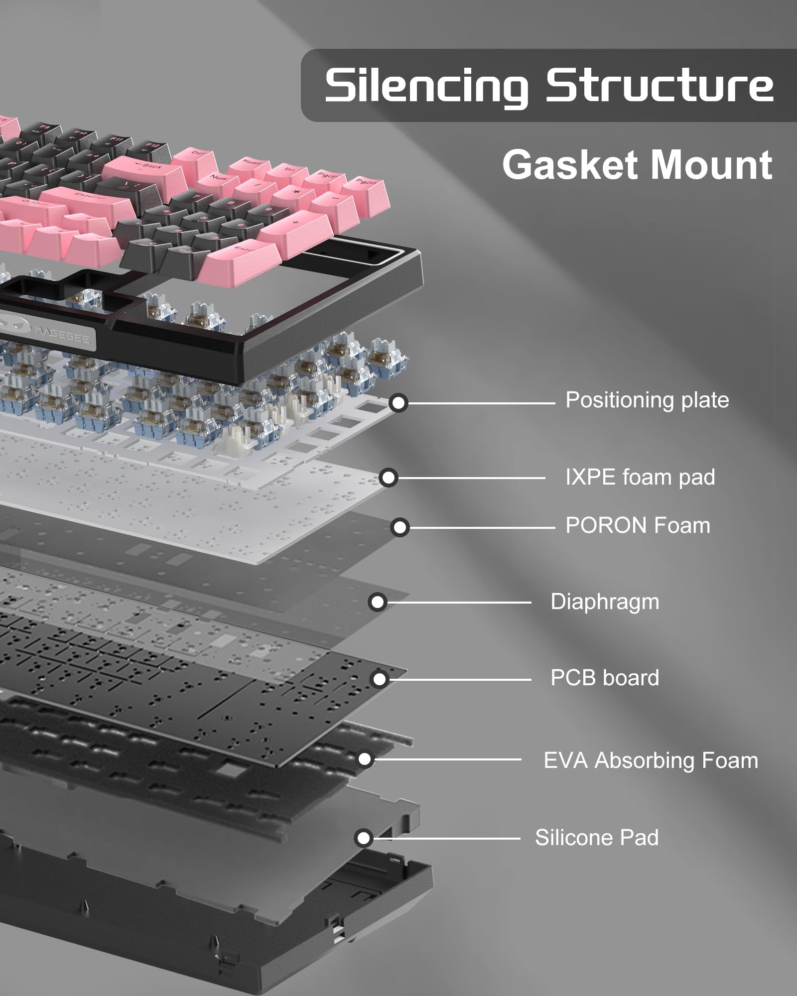 MageGee SKY98 Wireless Mechanical Gaming Keyboard - 96% Hot Swappable RGB Backlit, 5-Layer Sound Padding, Bluetooth/2.4G/USB-C Connectivity, NKRO for Windows & Mac (Pink & Black, Blue Whale Switch) - Perfect for Gaming, Office Work & Typing Enthusiasts