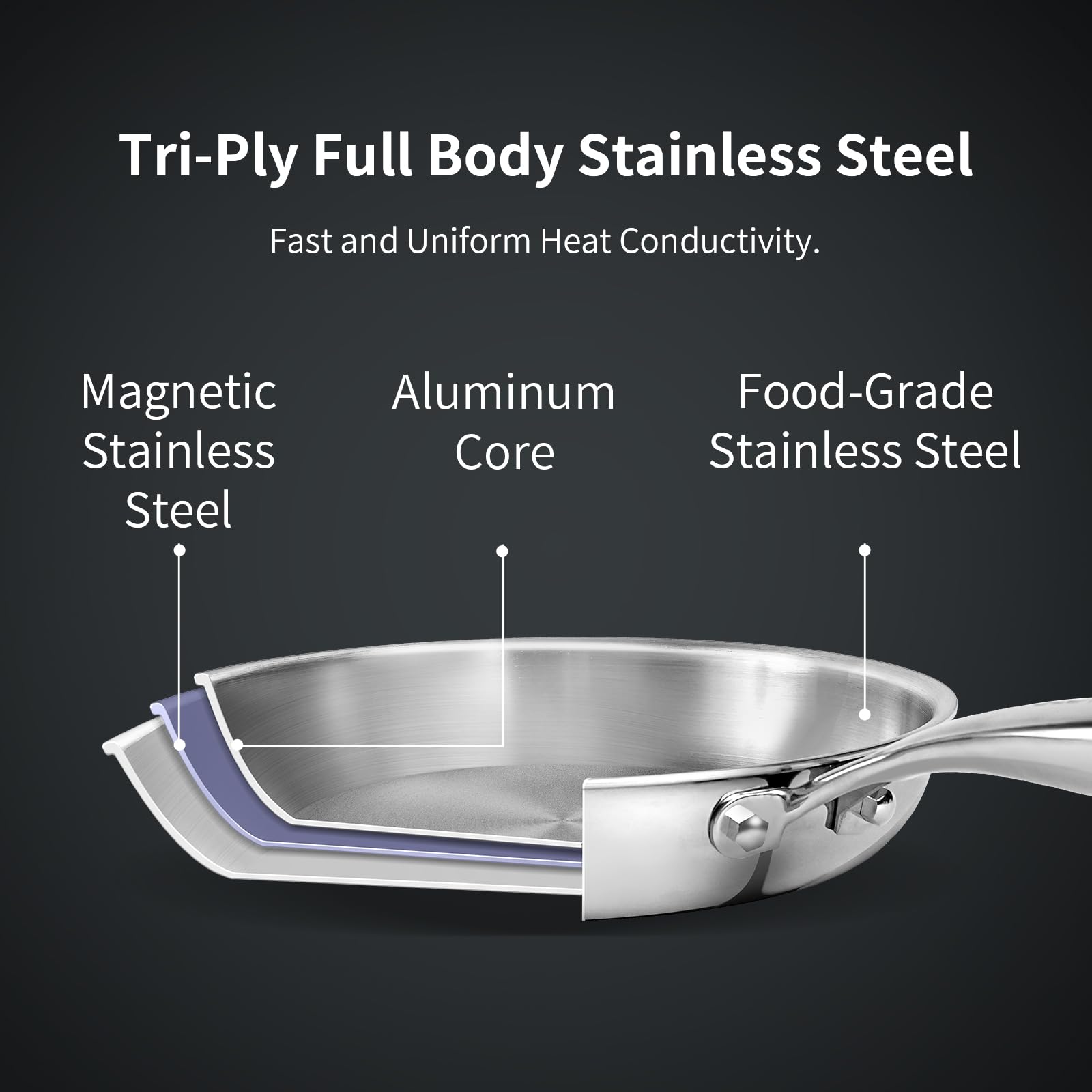10 Inch Tri-Ply Stainless Steel Frying Pan - Whole-Clad Induction Skillet with Stay-Cool Handle, Oven & Dishwasher Safe - Perfect for Searing, Sauteing & Baking - Ideal for Home Chefs & Professional Kitchens