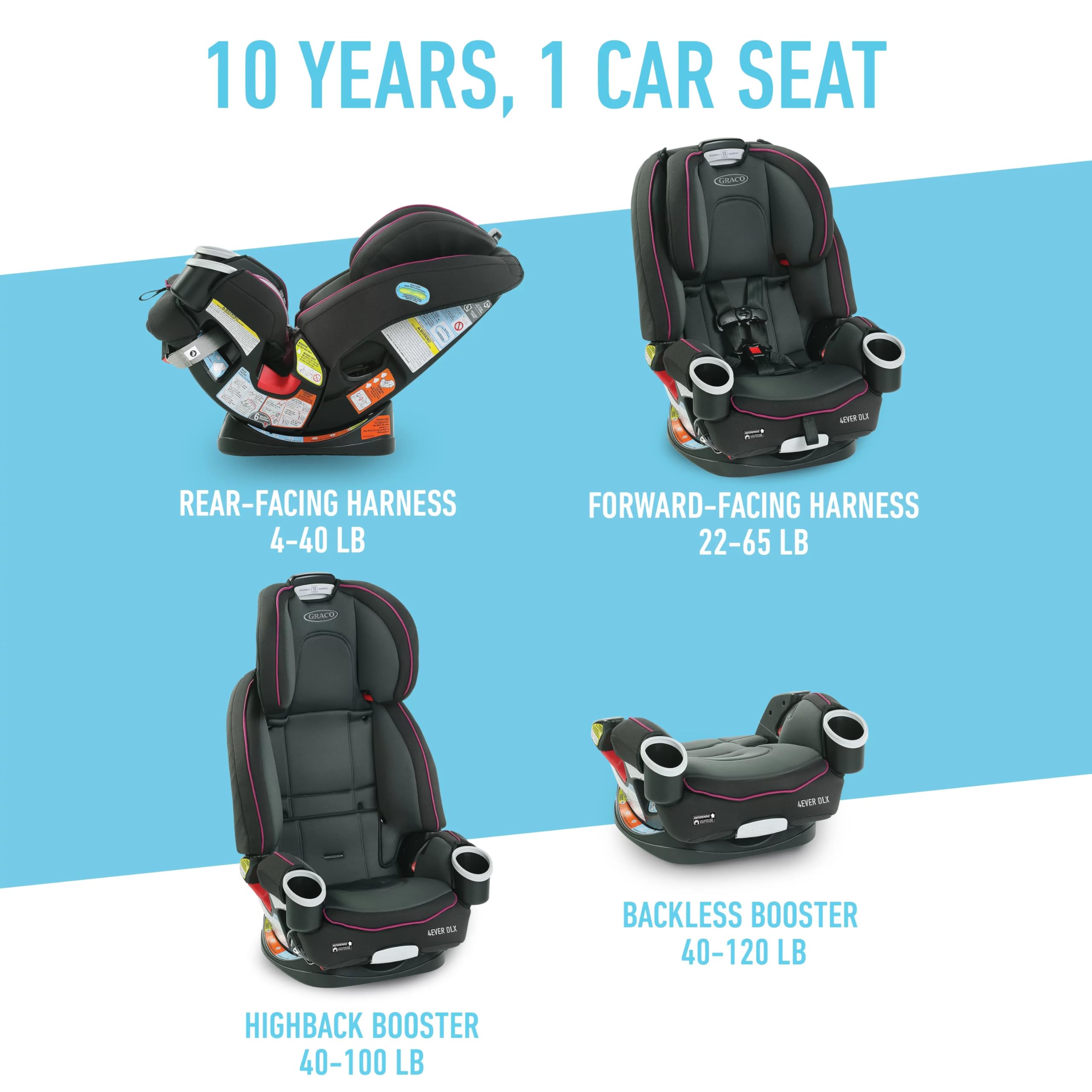 Graco 4Ever DLX 4-in-1 Convertible Car Seat for Infants to Toddlers - Pink | Rear Facing, Forward Facing & Booster Mode | 10 Years of Use | Safe, Comfortable & Easy to Install | Perfect for Family Travel, Daily Commutes & Road Trips