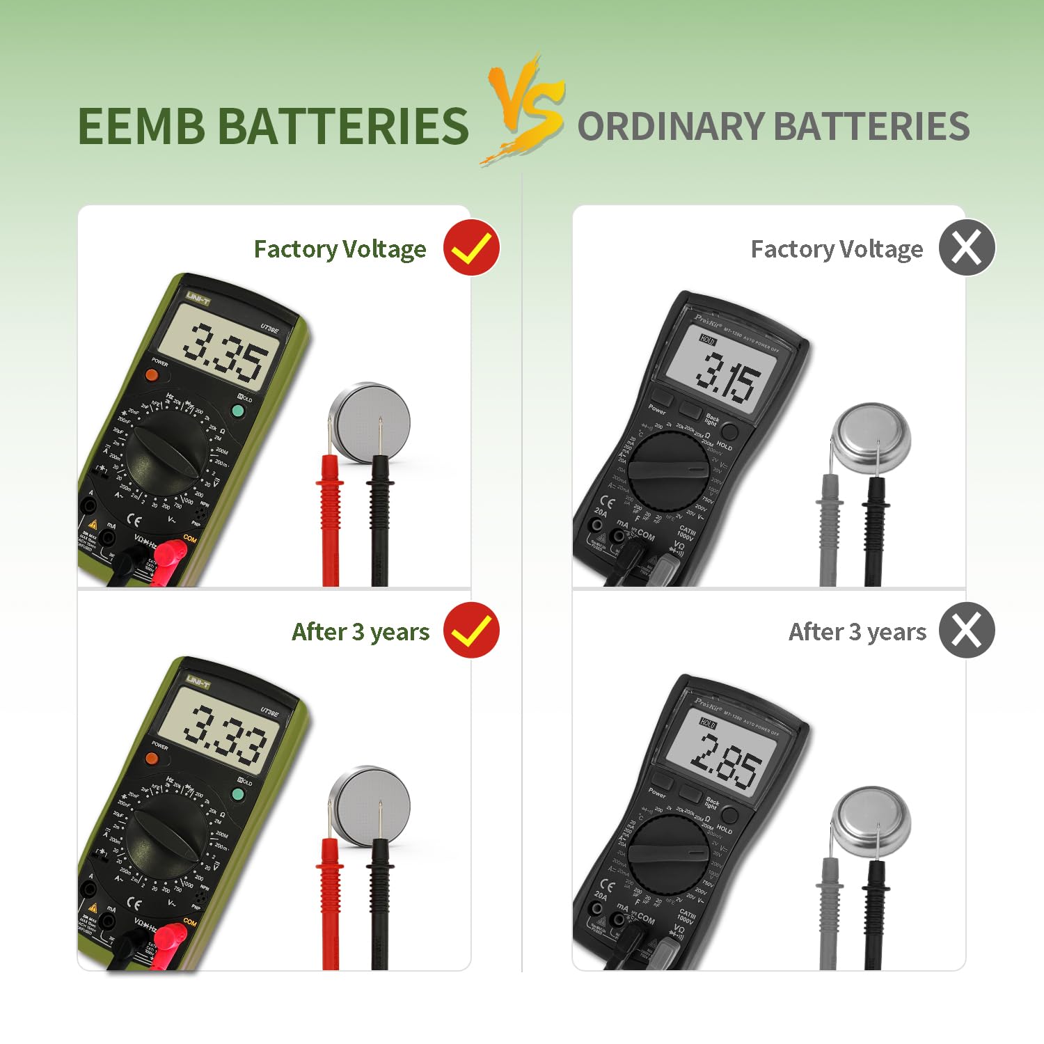 EEMB 10 Pack CR2032 Tabbed Batteries 3V Lithium Coin Cell - Replacement Battery for Gameboy Save, Key Fobs, Calculators & Medical Devices - Solder Tabs Included