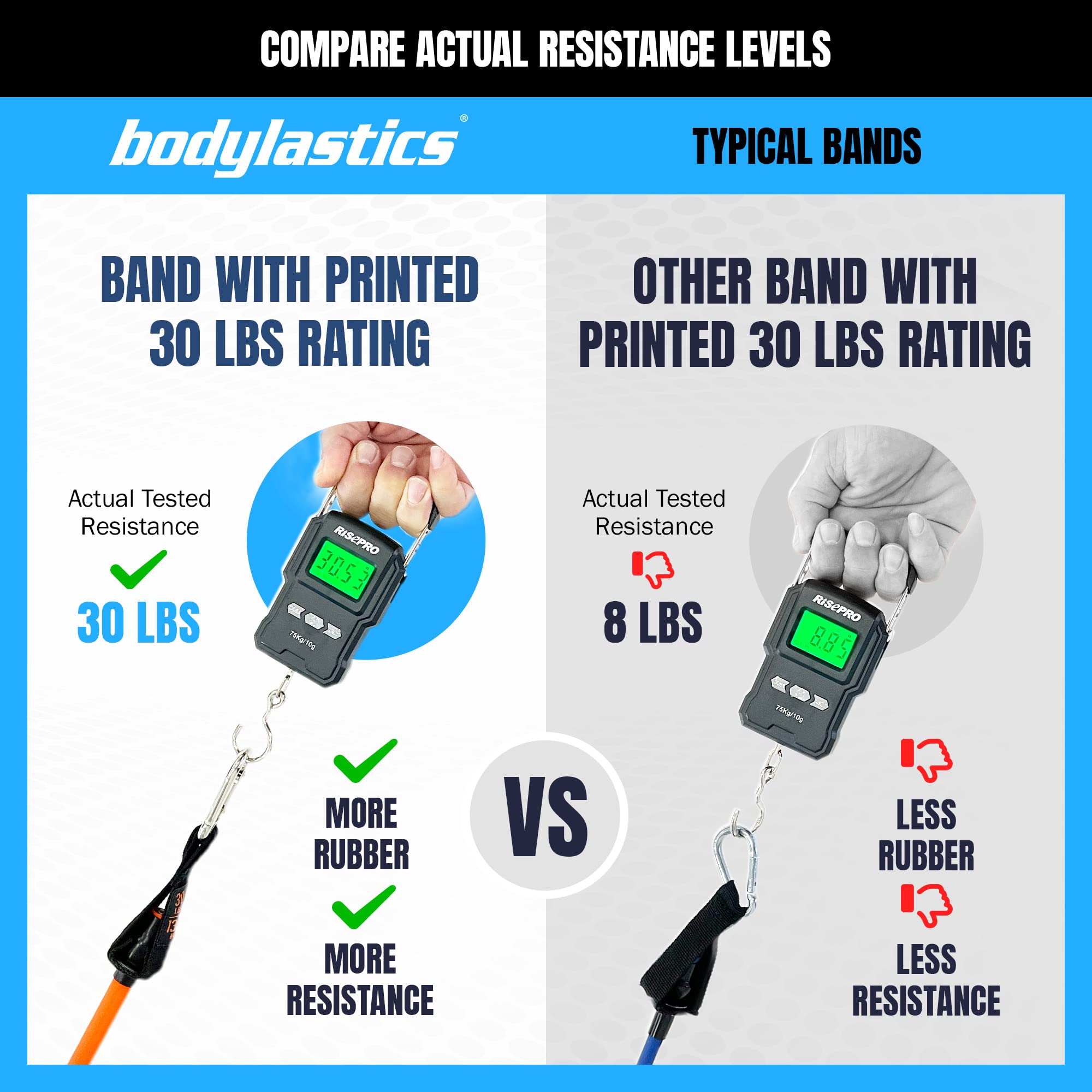 Bodylastics Resistance Band Set with Handles, Ankle Straps & Door Anchor - Heavy Duty Exercise Bands for Home Gym, Strength Training, Physical Therapy - Includes Carry Bag & Patented Snap Reduction Technology - Perfect for Full Body Workouts, Yoga, Pilates and Rehabilitation