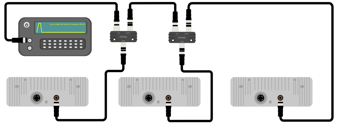 Fsync Y Adapter Cable - 2 Female to 1 Male Splitter Connector for Audio, Power & USB Devices - Perfect for Home, Office & Car Use