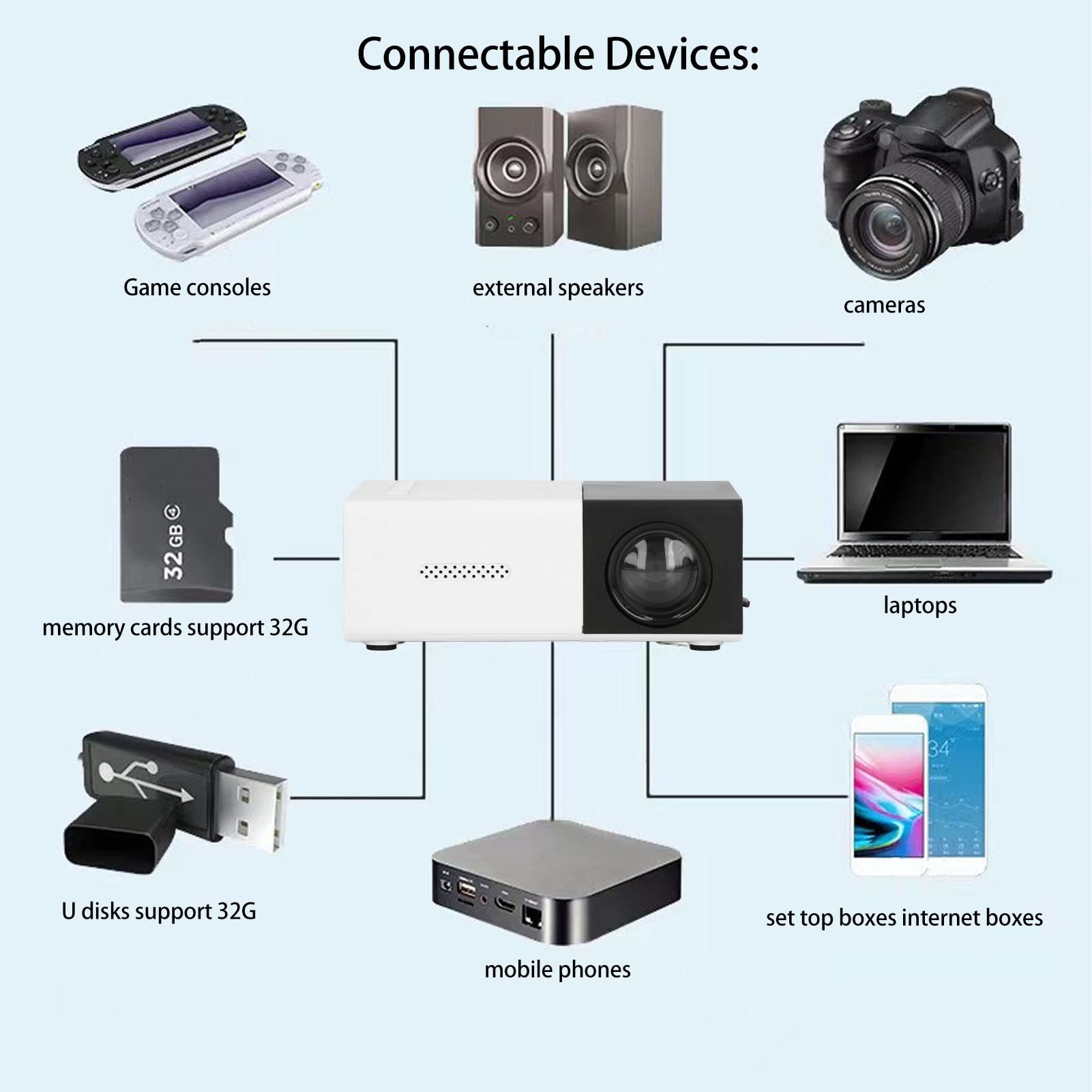RajoNN Portable Mini Projector with Diffuse Reflection Display - Home Theater Projector for Movies & Gaming, Interactive Display for Presentations (UK Plug) - Perfect for Indoor & Outdoor Movie Nights, Classroom Teaching, and Office Meetings