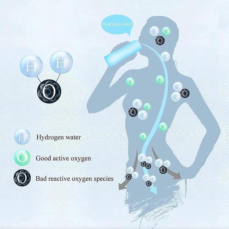 Brecka Recommended Hydrogen Water Bottle with PEM SPE Technology - Portable Rechargeable Hydrogen Water Generator for Home, Office & Travel - Includes Gift Box - Perfect for Hydration, Wellness & Active Lifestyle