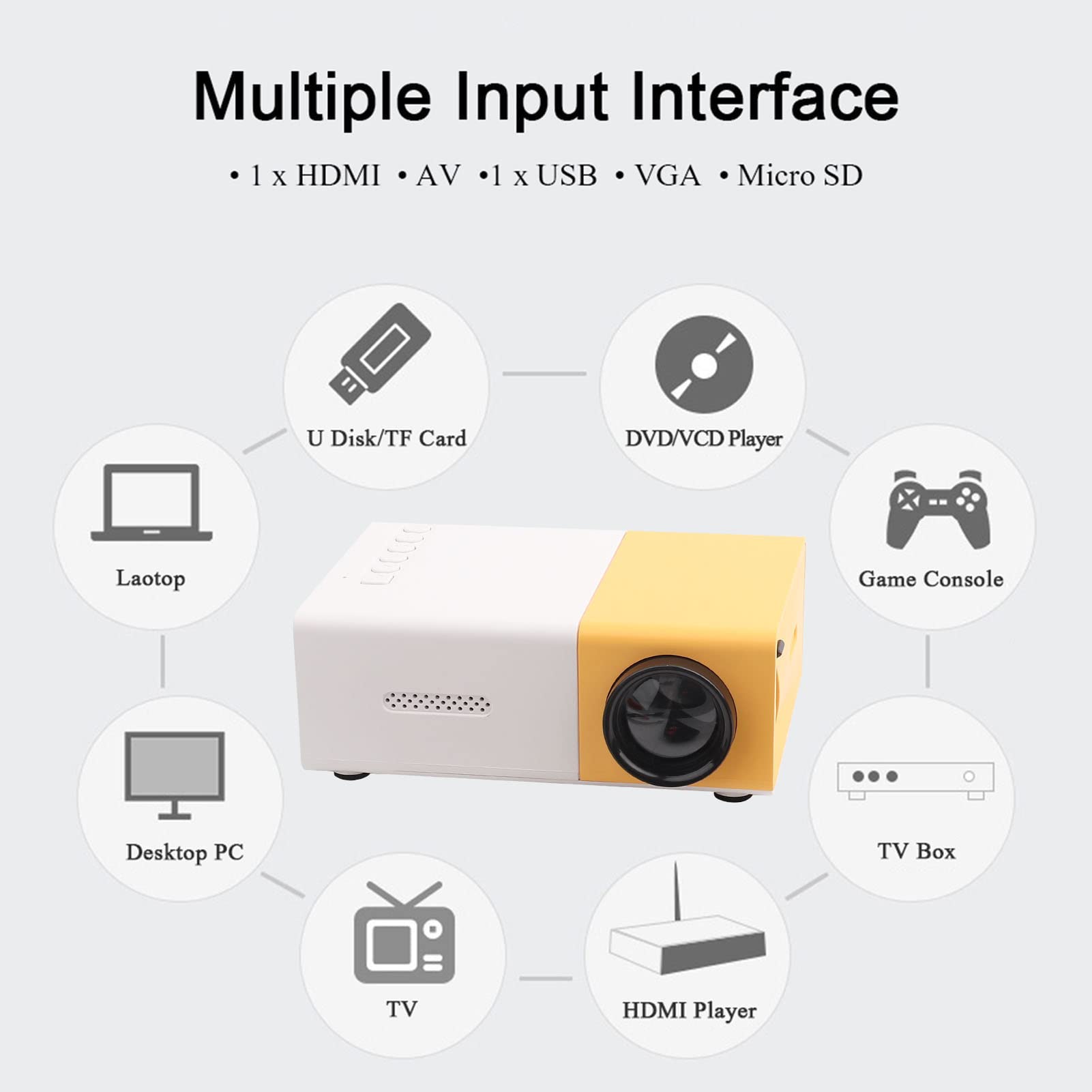 Mini HD Portable LED Projector - 320x240 Native Resolution, VGA Multimedia Player for Home Theater | Perfect for Movie Nights, Gaming & Outdoor Entertainment