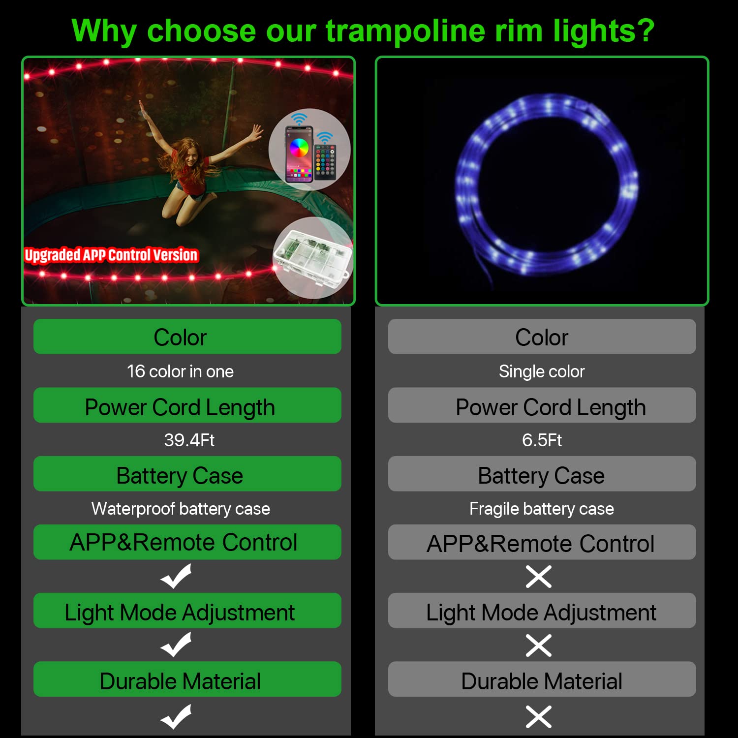 Upgraded APP & Remote Control LED Trampoline Lights - 16 Color Changing, Waterproof, Battery Powered for Nighttime Outdoor Play | Perfect for Backyard Parties, Family Fun & Kids Entertainment