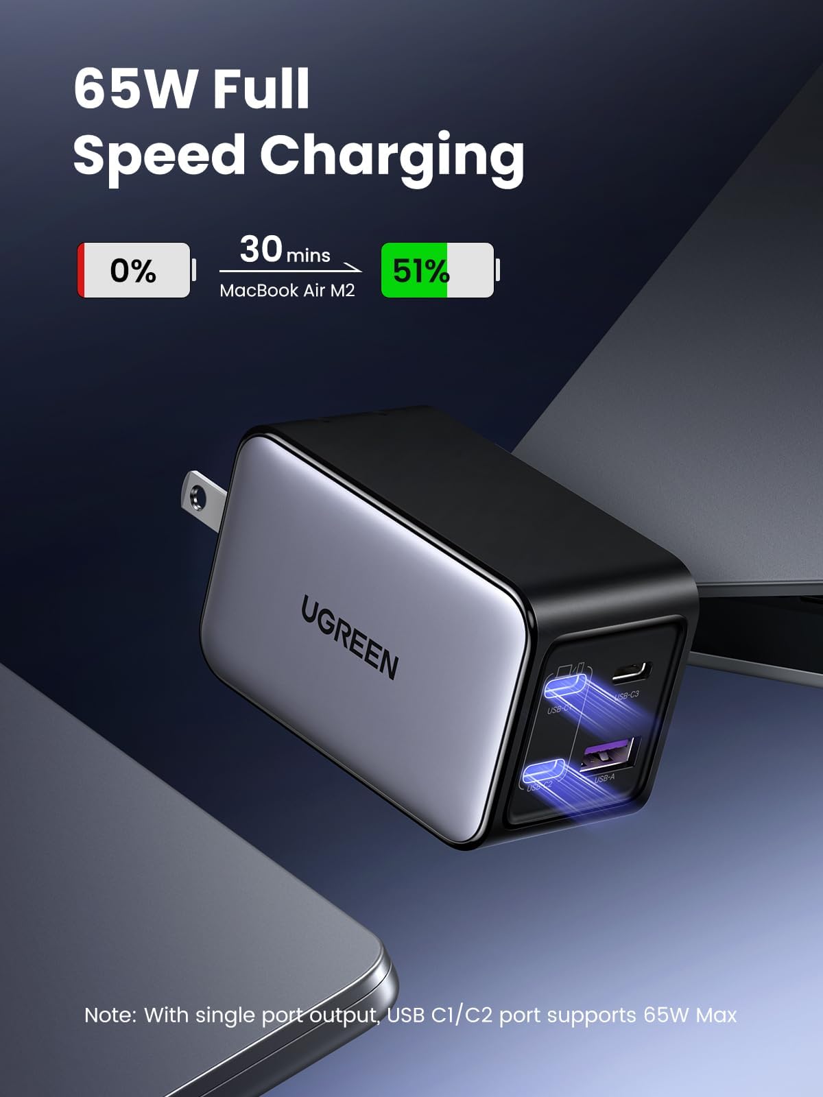 UGREEN Nexode 65W GaN 4-Port USB C Charger - Fast Charging for MacBook Pro/Air, iPhone 15/14, iPad Pro, Galaxy S24/S23, Pixel 8, Steam Deck - Compact Travel Charger for Home, Office & Hotel Use