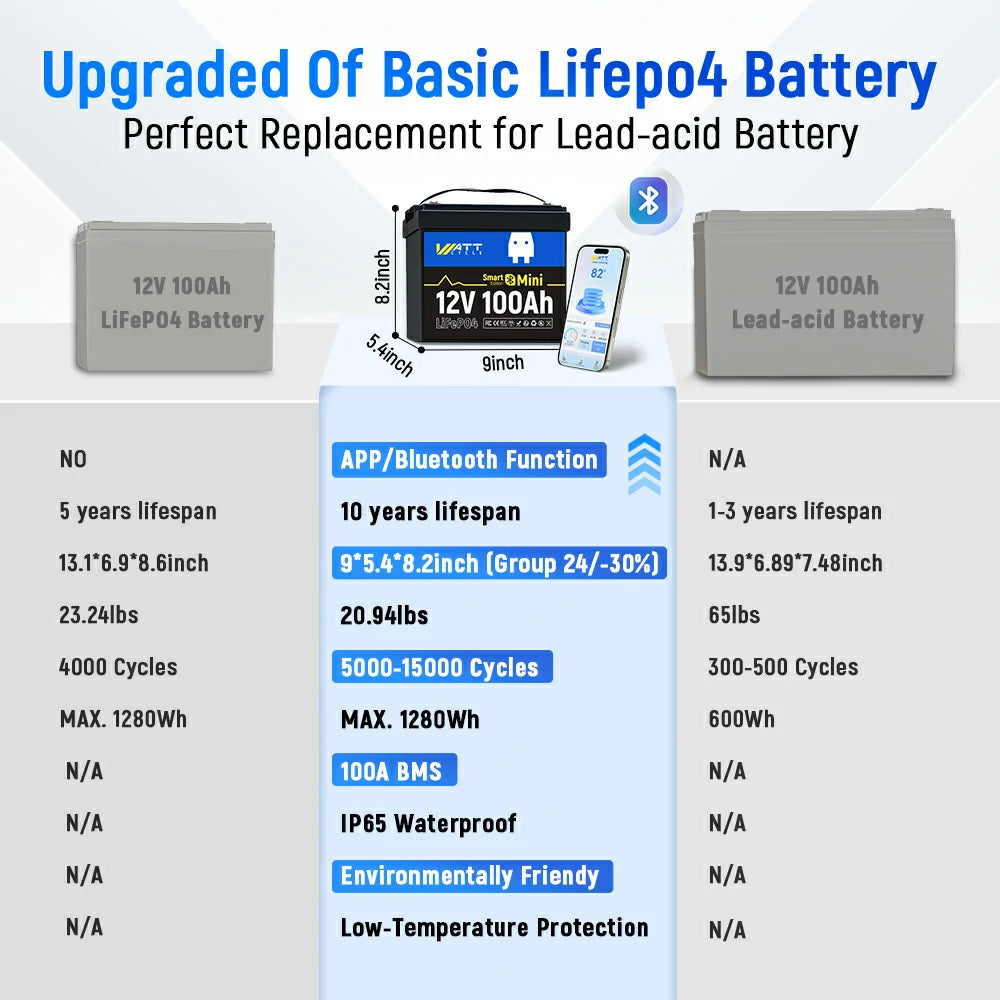 24V 100Ah Mini Bluetooth LiFePO4 Battery Set - Lightweight & Portable Lithium Iron Phosphate Battery for Solar Power, RV, Marine & Off-Grid Applications