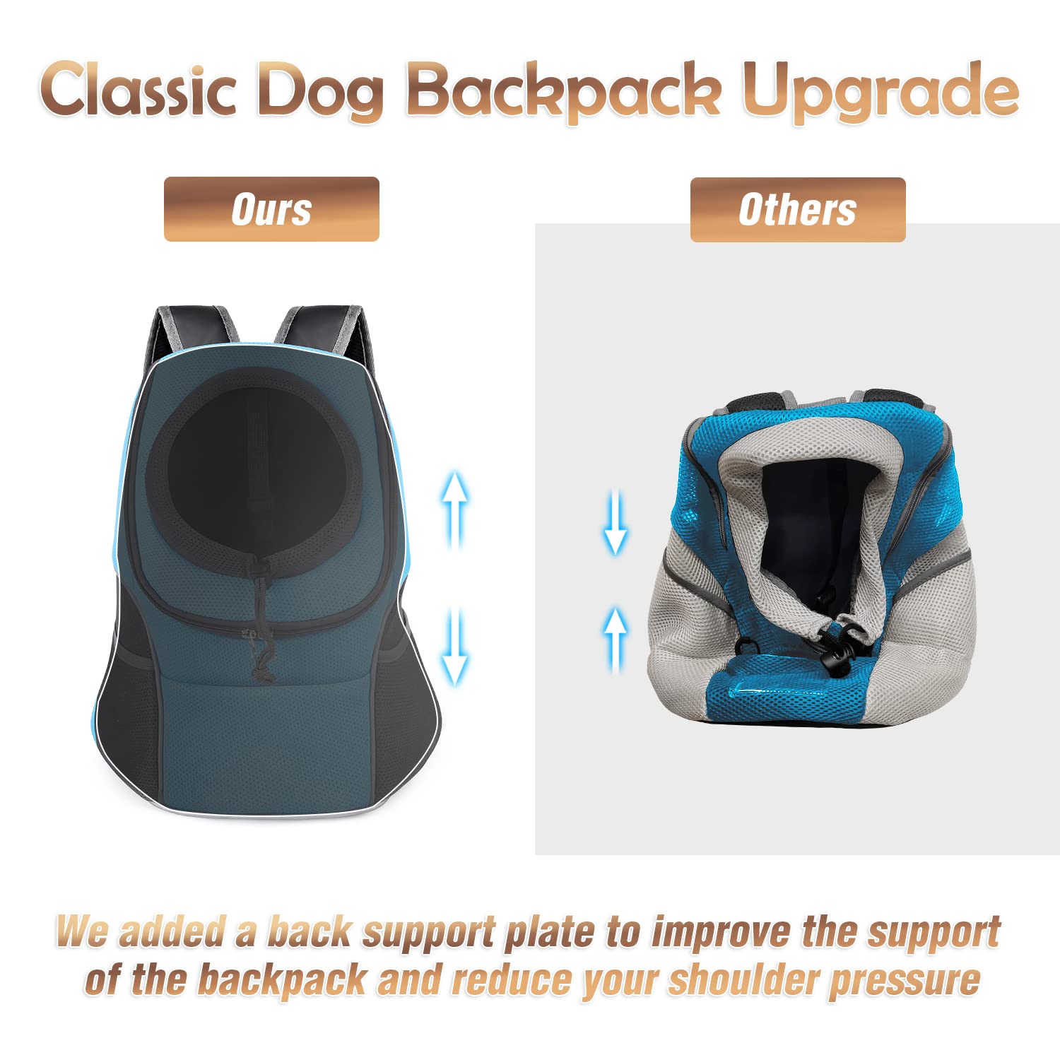 YUDODO Reflective Pet Carrier Backpack for Small Dogs & Cats - Front & Back Carry, Motorcycle & Outdoor Travel, Hiking, Cycling - Lightweight & Breathable (Sky Blue, Size L) - Perfect for Daily Commutes, Park Visits & Adventure Trips