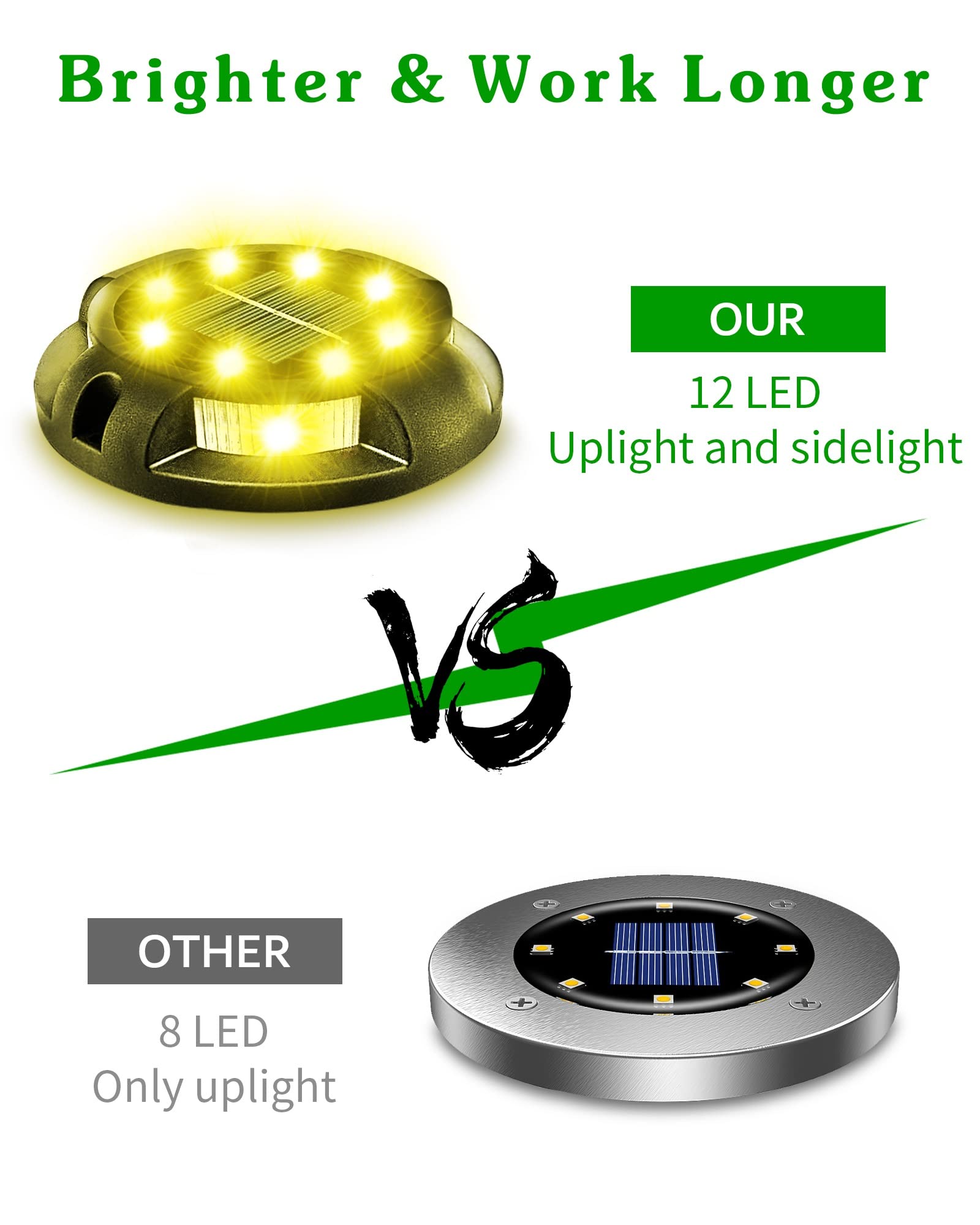 12 Pack Solar Ground Lights - Waterproof Outdoor Uplight & Sidelight for Yard, Driveway, Garden, Poolside (Warm White) | Perfect for Landscape Lighting, Pathway Illumination, and Backyard Decor