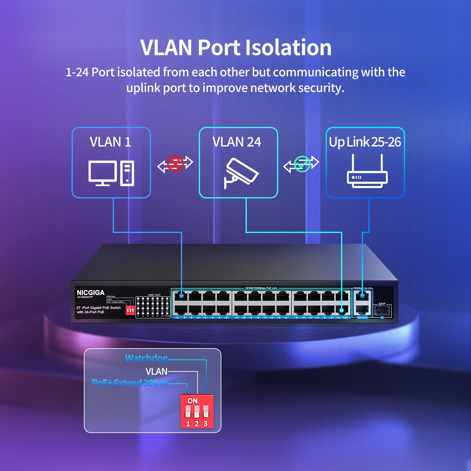NICGIGA 24 Port Gigabit PoE Switch | 300W Power over Ethernet | 1000Mbps Speed | 2 Uplink Ports + 1 SFP | 19