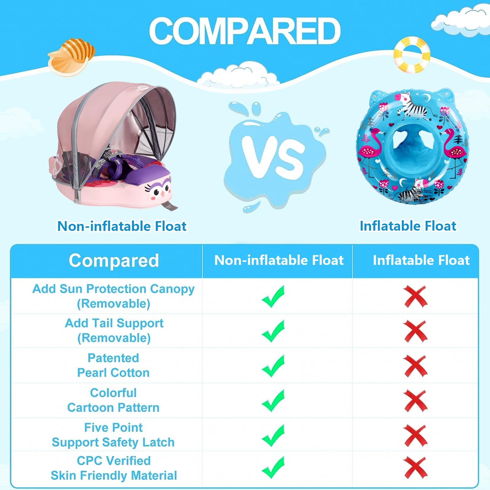 2025 New Baby Swimming Float - Mambobaby Non-Inflatable Infant Pool Float with 3D Canopy & Safety Tail - Anti-Flip Design for Safe Water Play - Perfect for Pools, Lakes & Beach Vacations (Purple)