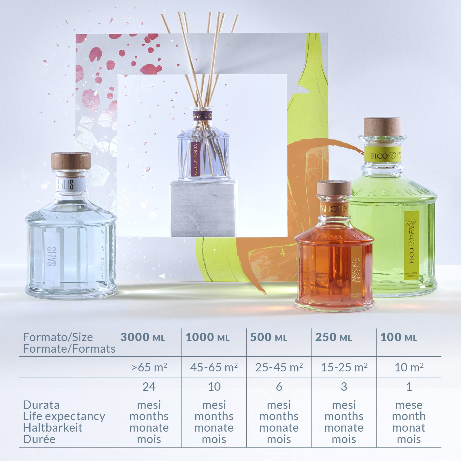 Erbario Toscano Salis Home Fragrance Diffuser 1L - Premium Italian Aromatherapy Essential Oil Diffuser for Living Room, Bedroom & Office - Long Lasting Scent