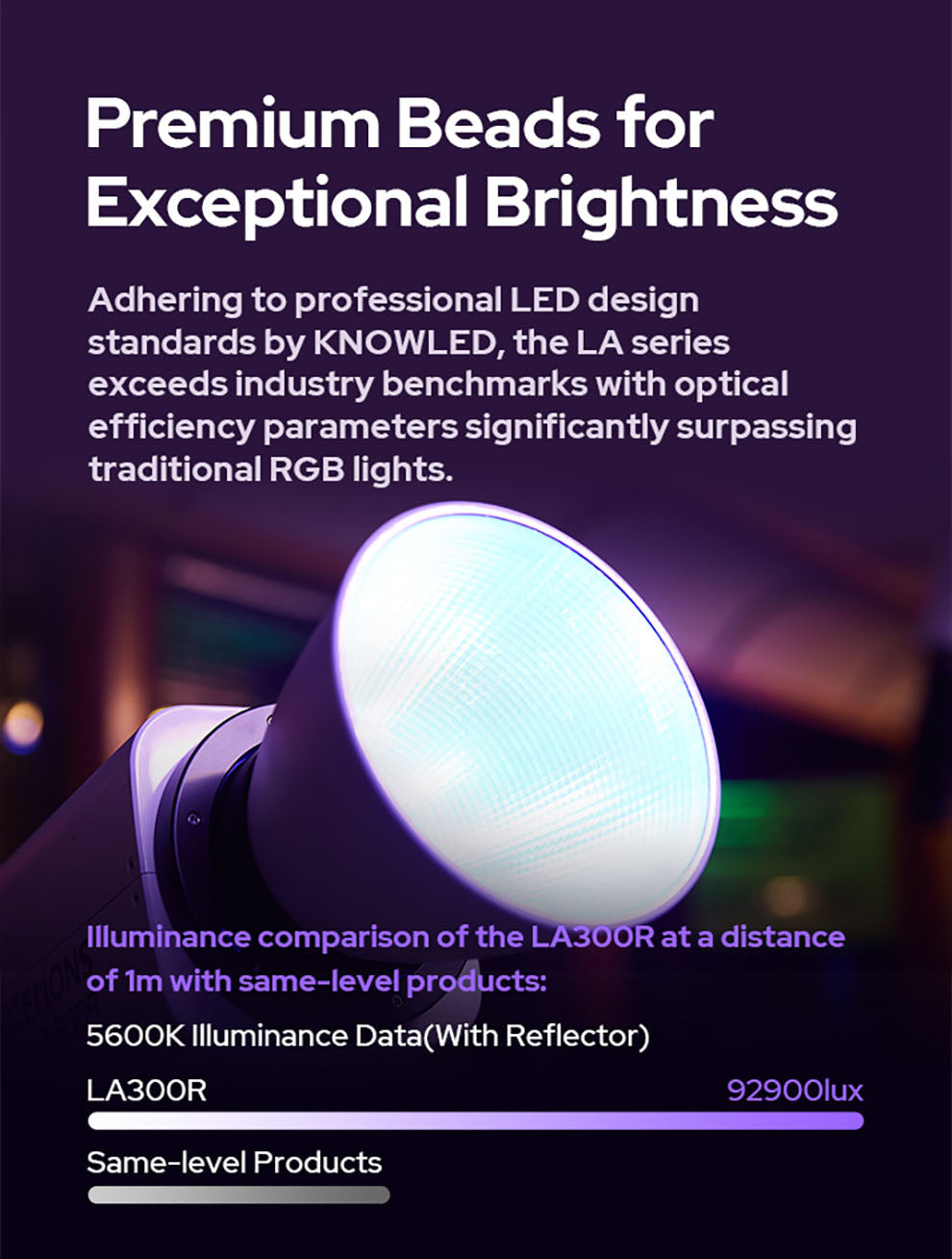 Godox Litemons LA150R RGB LED Video Light Panel - 150W Bi-Color & Full Color Lighting for Photography, YouTube, TikTok Videos - Perfect for Studio, Live Streaming, and Content Creation