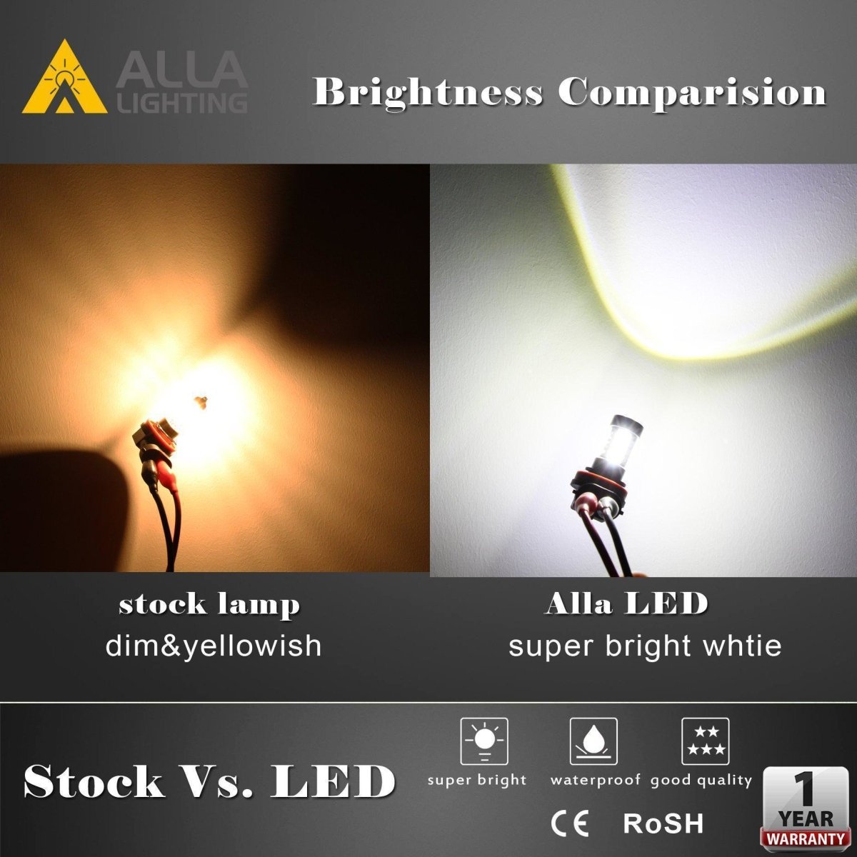 H11 H16 H8 LED Fog Light Bulbs - 80W High Power Cree DRL Bulbs, 6000K Cool White - Perfect for Off-Road, Trucks & SUVs in Foggy or Low Visibility Conditions