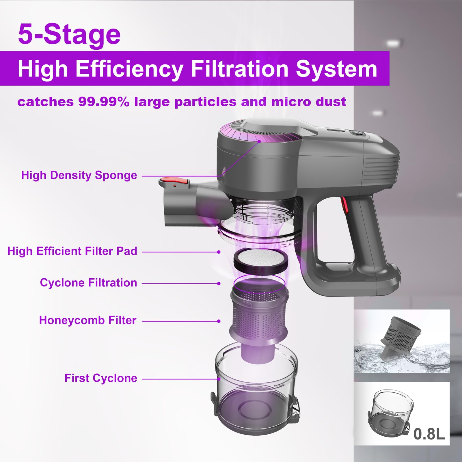DEVOAC N300 Cordless Vacuum Cleaner - 6-in-1 Lightweight Stick Vacuum for Home & Pet Hair Cleaning