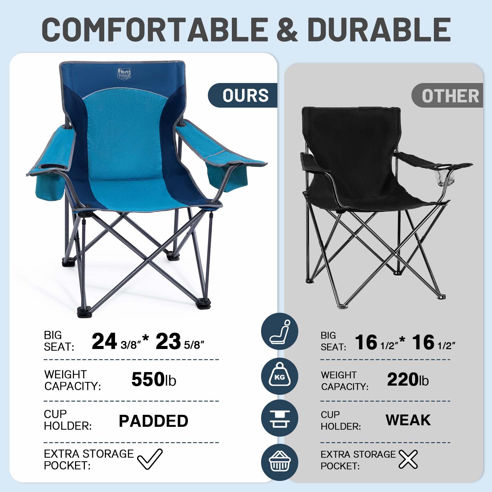 Heavy Duty Oversized Folding Camping Chair for Adults - 550 LBS Weight Capacity with Cup Holder & Side Pocket - Durable Portable Outdoor Chair for Camping, Beach, Picnic, Lawn, Backyard, Tailgating & Outdoor Events (Blue)