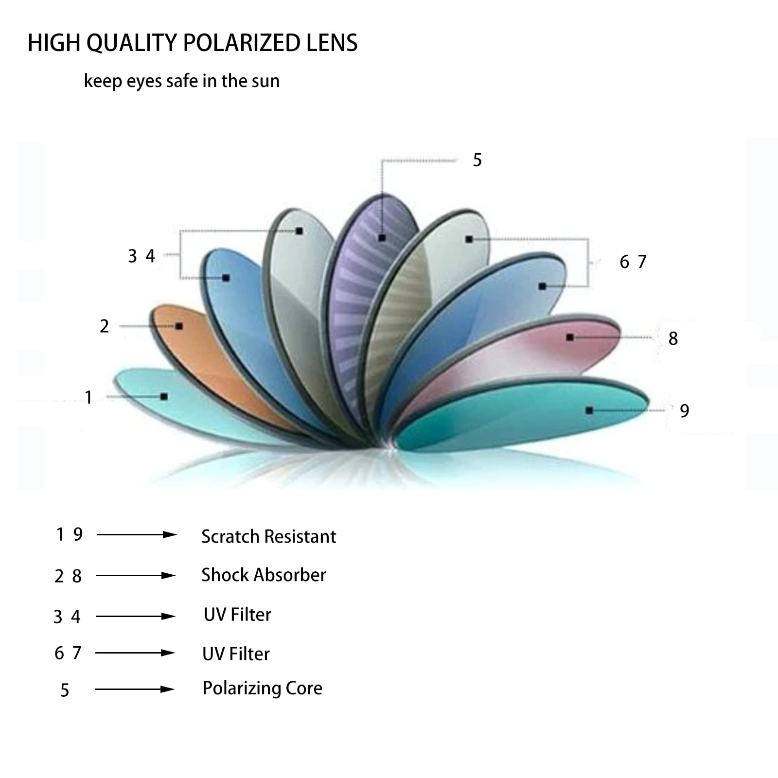 Women's & Men's Round Polarized Sunglasses - UV Protection for Outdoor Activities, Driving, Beach & Fashion