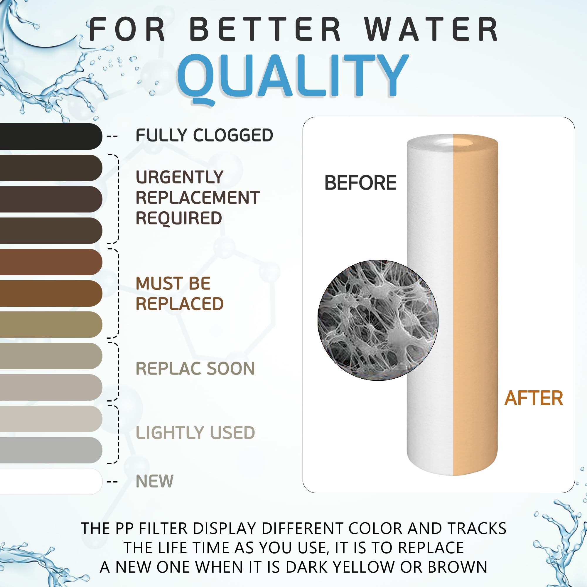 Premium Ronaqua 1 Micron Sediment Water Filter Cartridge 10
