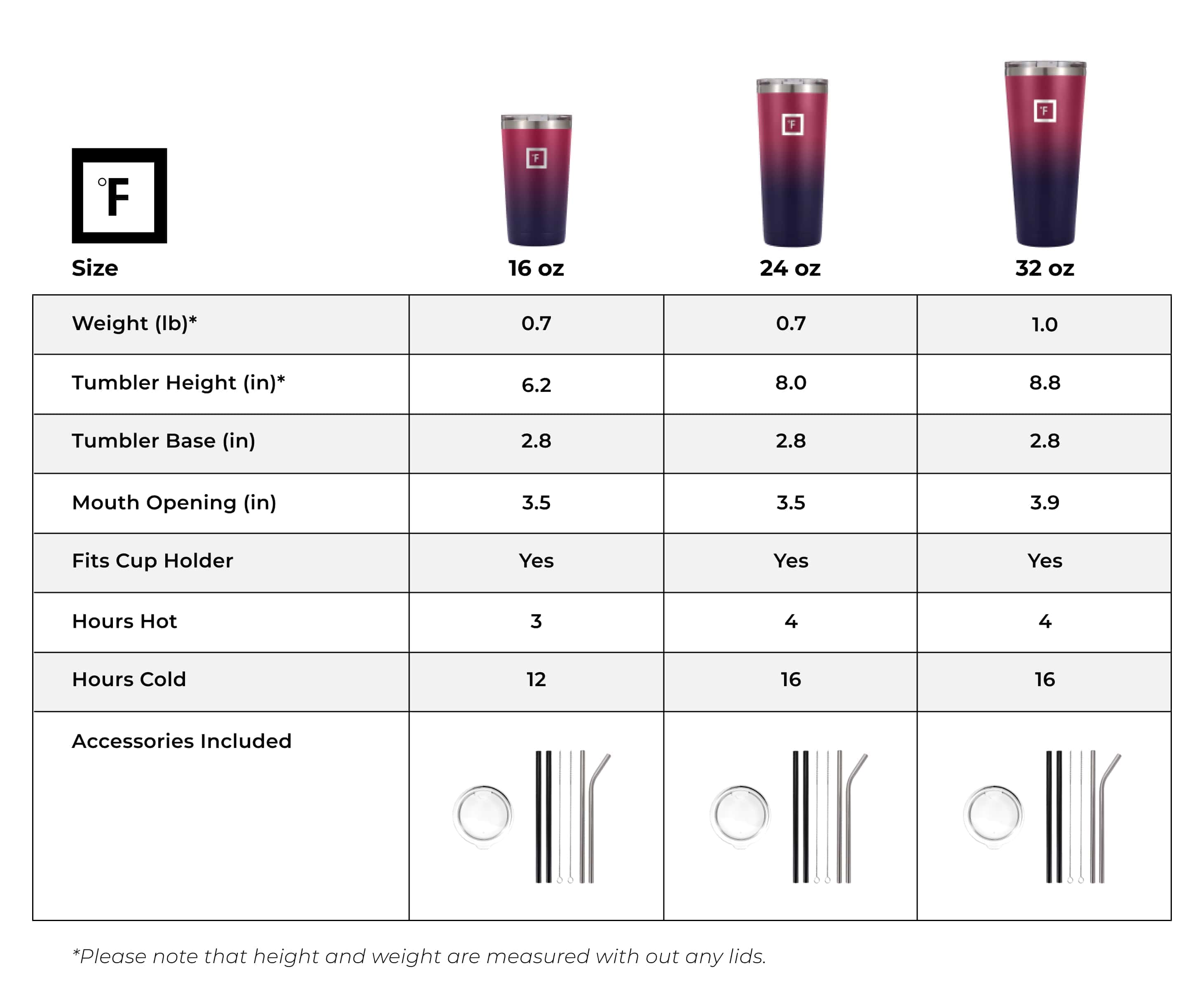 32 Oz Stainless Steel Classic Tumbler with Lid and Straw - Insulated Double Wall Vacuum Cup for Hot & Cold Drinks - Perfect for Coffee, Tea, Water, Smoothies - Ideal for Office, Travel, Gym, and Outdoor Activities