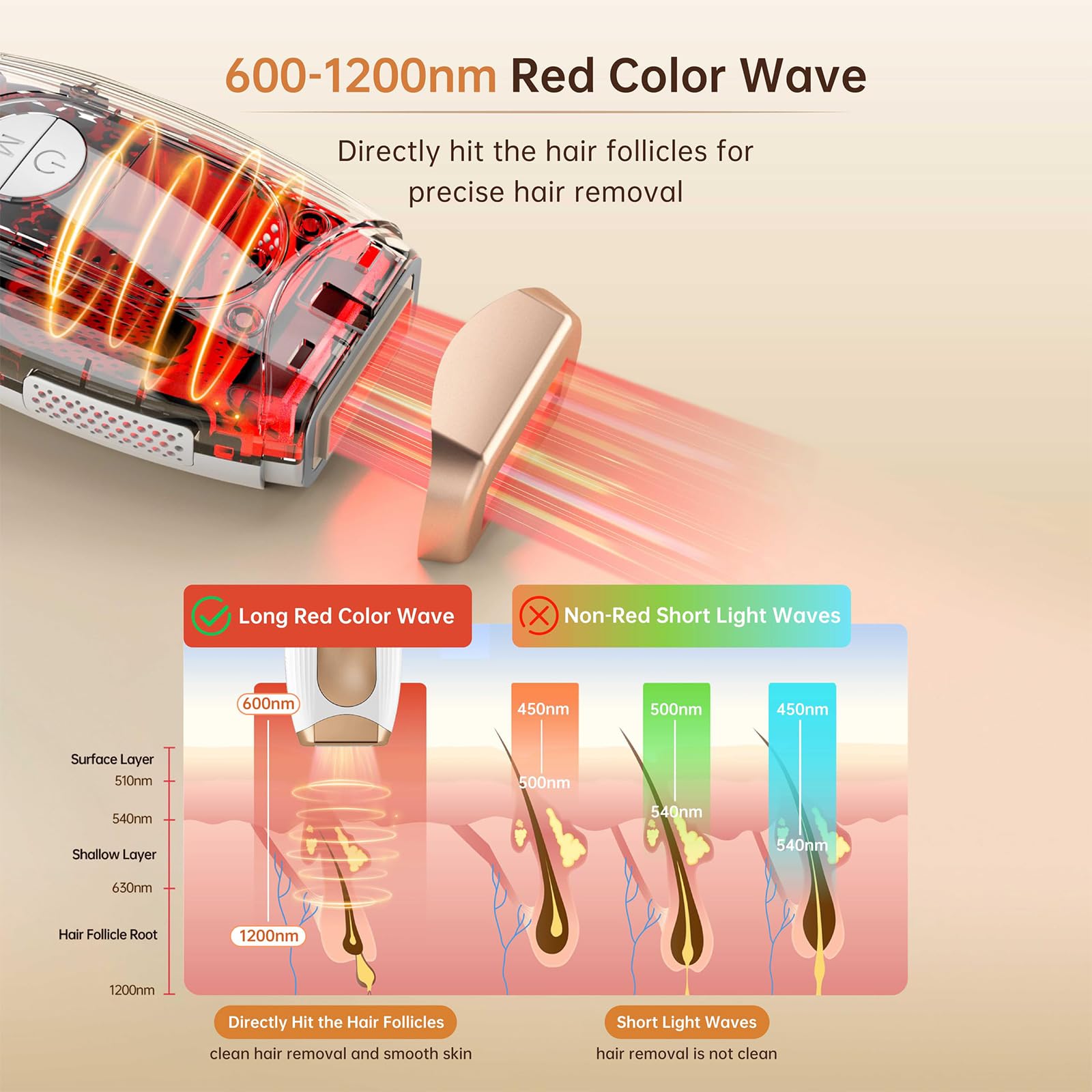 IPL Laser Hair Removal Device for Women & Men - Permanent Hair Removal at Home, 999,999 Flashes, Full Body Use for Face Legs Arms - White Gold - Perfect for Smooth Skin & Hair-Free Lifestyle