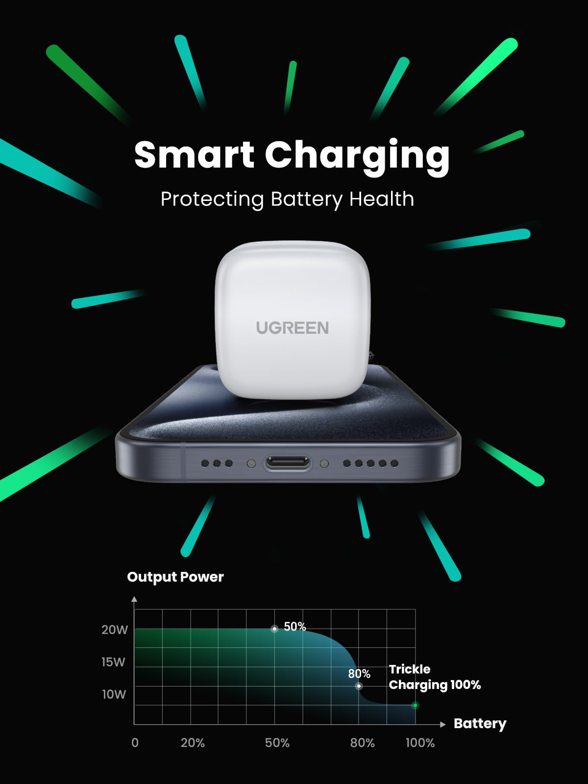 UGREEN 20W PD Fast Charger with USB C Cable - Compatible with iPhone 16/15 Series, iPad Air/Mini, Galaxy S24/S23, Pixel 9/8 - Fast Charging for Phones, Tablets & More - Perfect for Travel, Home & Office Use