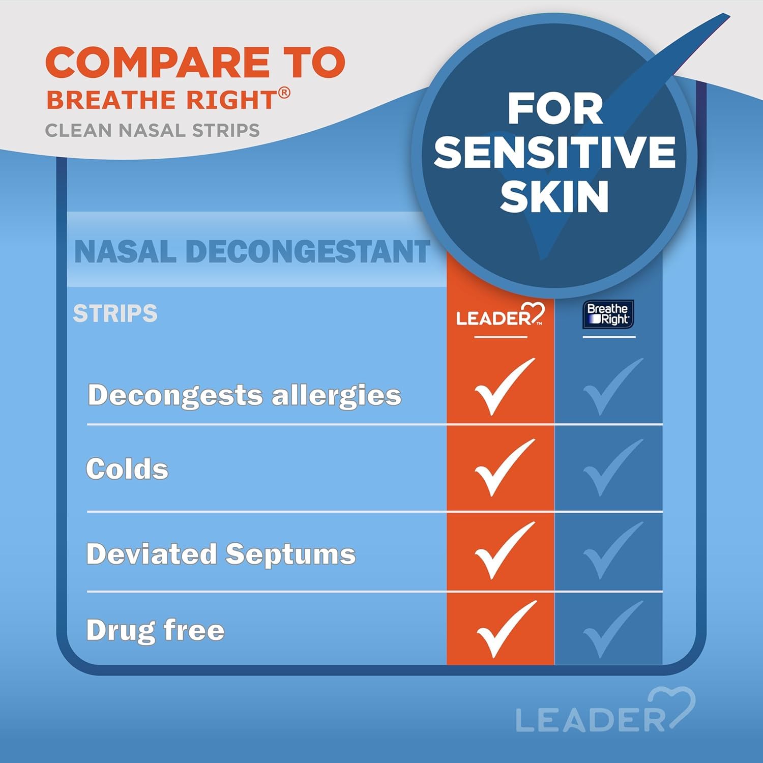Leader Drug-Free Nasal Strips (30 Count) - Breathe Easier for Better Sleep, Exercise & Snoring Relief