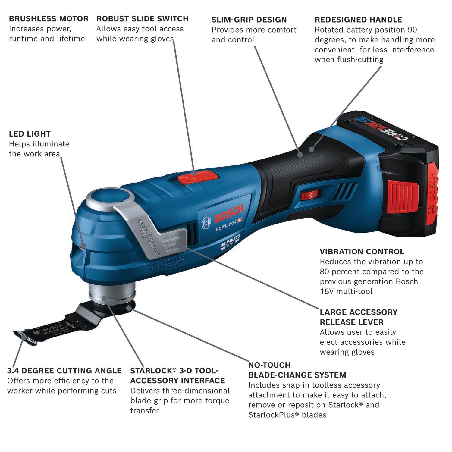 Bosch GOP18V-34B14-RT 18V Brushless Cordless Oscillating Multi-Tool Kit with StarlockPlus Technology & 4Ah Battery (Renewed) - Perfect for Woodworking, Flooring, Drywall, and DIY Home Renovation Projects