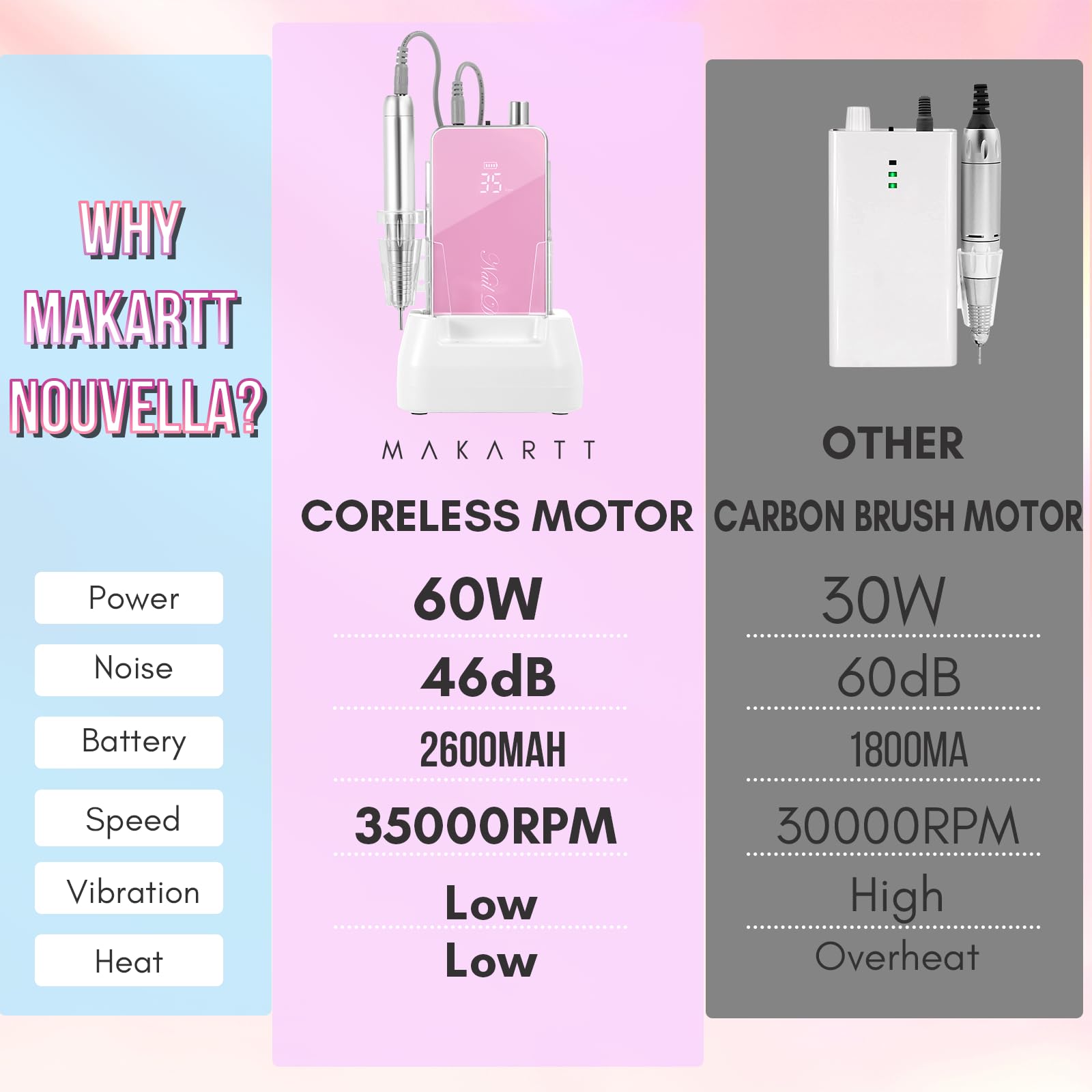 Makartt Professional Nail Drill - 35000RPM Rechargeable Electric Nail File with Coreless Motor & 6 Drill Bits Set for Acrylic & Gel Nail Removal | Perfect for Salon, Home Manicure & DIY Nail Art (Pink)