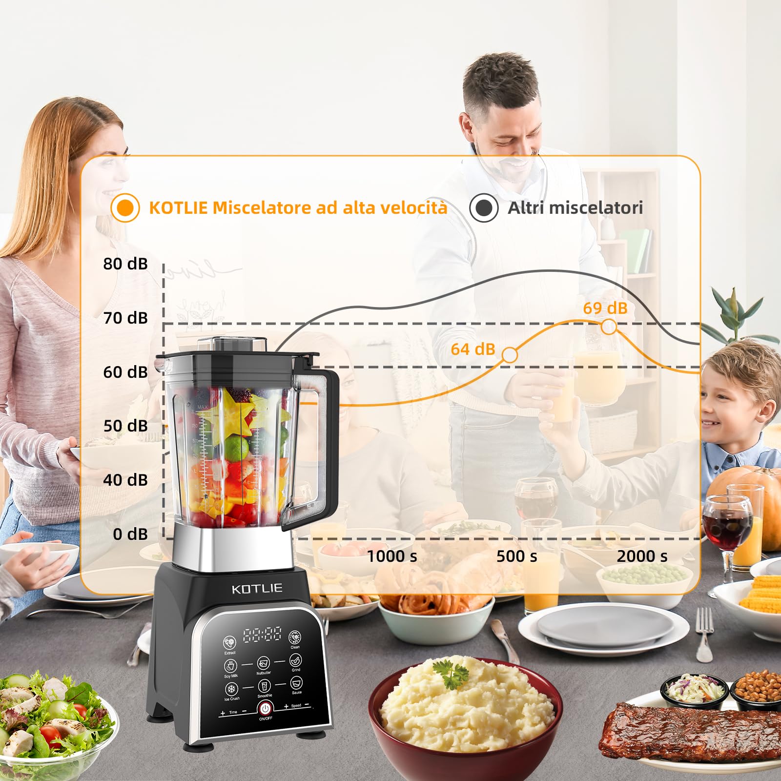 KOTLIE 2L Large Blender for Smoothies, Juices, Baby Food & Nut Butter - 8 Preset Programs, Self-Cleaning Function, BPA-Free (BS-0212) - Perfect for Healthy Smoothies, Homemade Nut Butters & Family Meal Prep