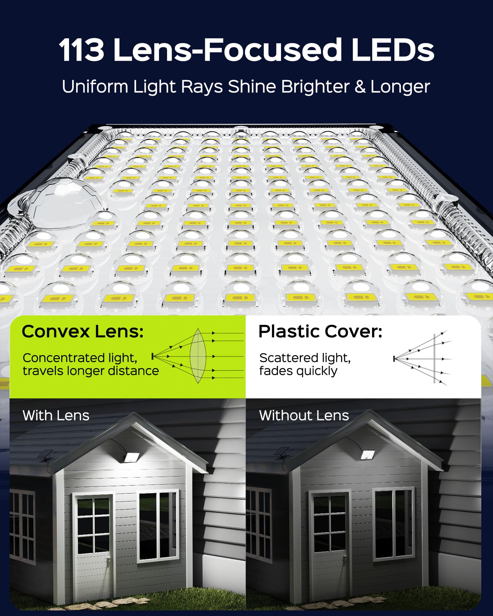 JACKYLED 113 LED Solar Motion Sensor Lights Outdoor Waterproof - Cool White Bright Solar Flood Lights for Security, Dusk to Dawn - Perfect for Fence, Porch, Patio, Yard, Garage (2 Pack) - Ideal for Home Safety & Nighttime Illumination