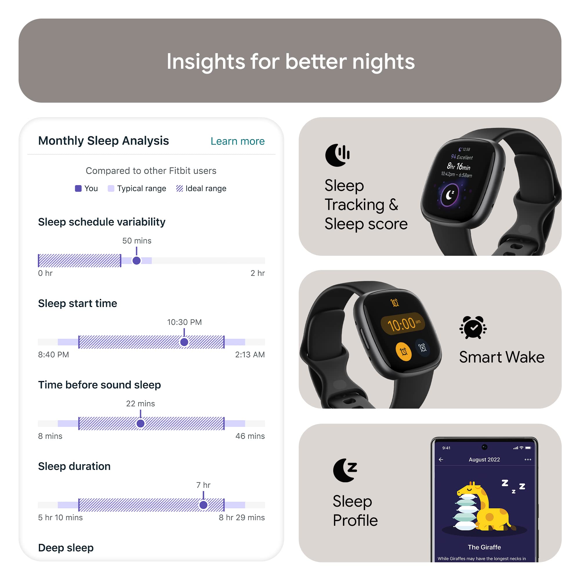Fitbit Versa 4 Smart Watch - GPS Fitness Tracker with Heart Rate Monitor, Sleep Tracking & 40+ Exercise Modes | Black/Graphite (Renewed) | Includes S & L Bands | Perfect for Running, Swimming & Daily Activity Tracking