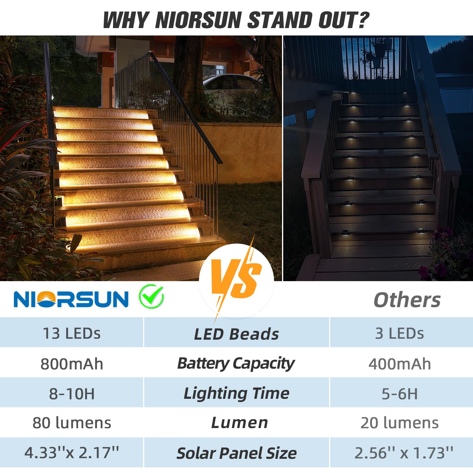 NIORSUN 6 Pack Solar Step Lights - Warm White Outdoor Stair Lights, Waterproof IP67, Auto On/Off - Perfect for Steps, Stairs, Patio, Yard, Porch, Front Door, Sidewalk & Deck Decor | Ideal for Nighttime Safety & Landscape Lighting