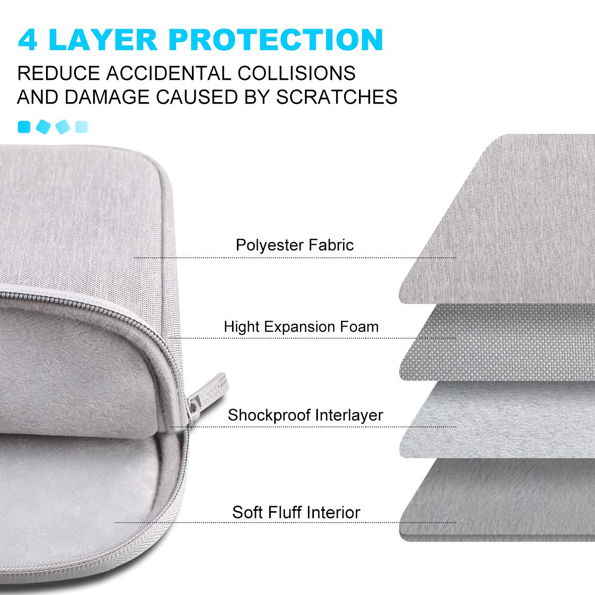 Lacdo 11 Inch Chromebook Case - Protective Laptop Sleeve for Acer, HP, Lenovo, Dell, Samsung, ASUS Chromebook Spin 3 11 & 13 Inch New Surface Pro 11 Copilot+PC | Compatible with 10.9.8 X & 11.6