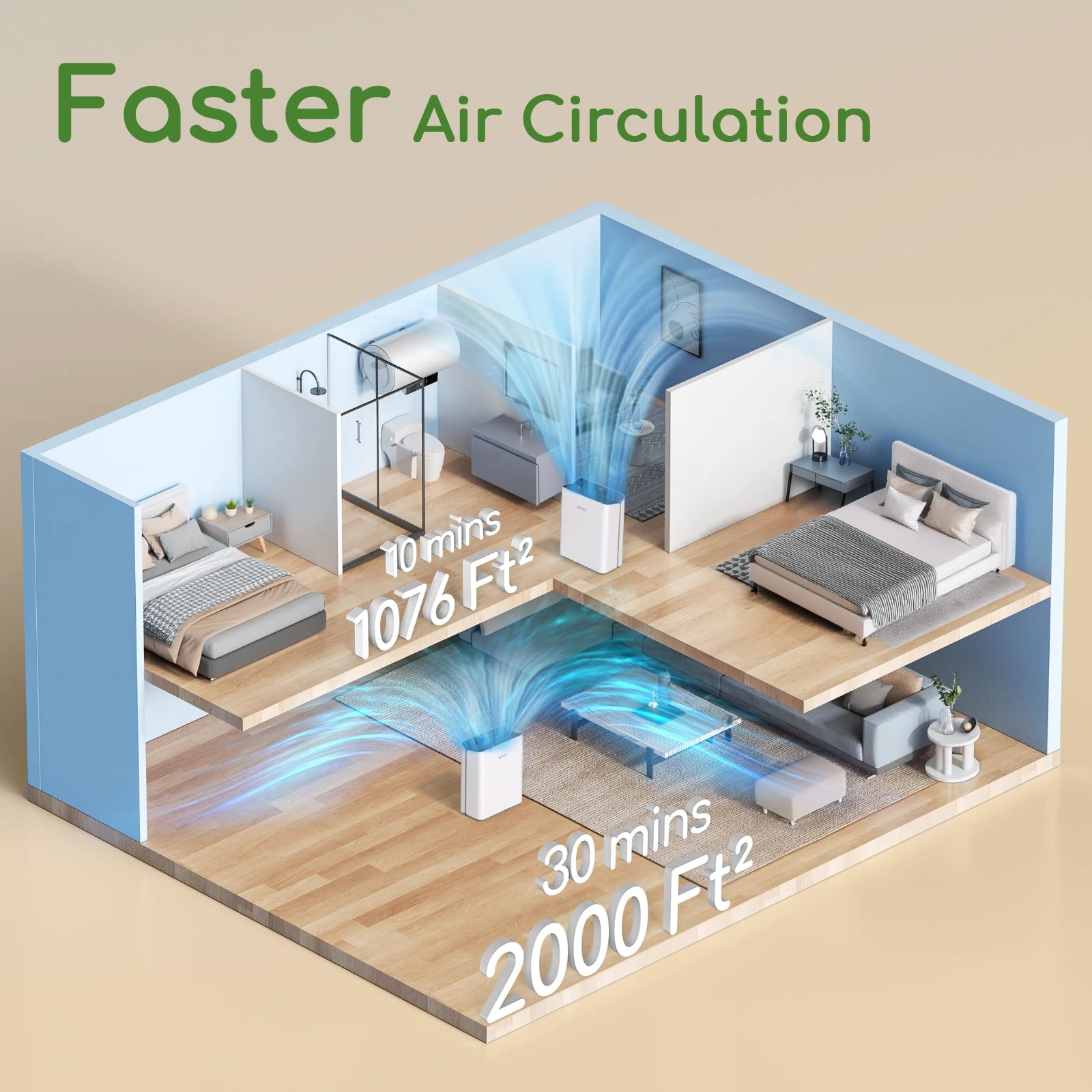 Afloia H13 True HEPA Air Purifier for Large Rooms up to 2000 Sq Ft - Removes Pet Dander, Pollen, Dust, Mold & Smoke with PM2.5 Air Quality Sensor - Ideal for Bedroom, Living Room & Office