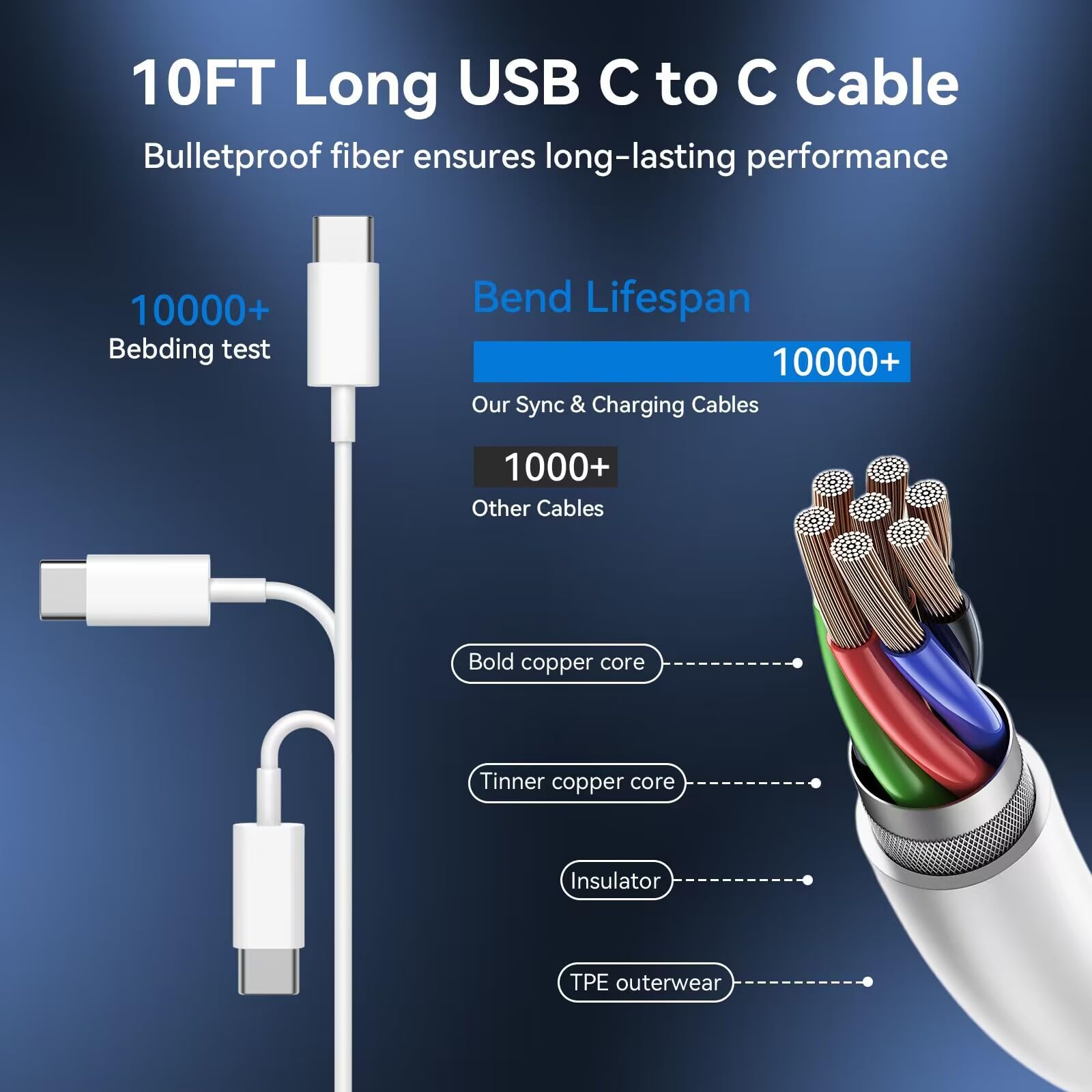 20W USB C Fast Charger Block with 10ft Cable - Compatible with iPhone 16/16 Pro/16 Pro Max/16 Plus/15/15 Pro/15 Pro Max & Galaxy S24 (3 Pack) - Perfect for Home, Office & Travel Charging